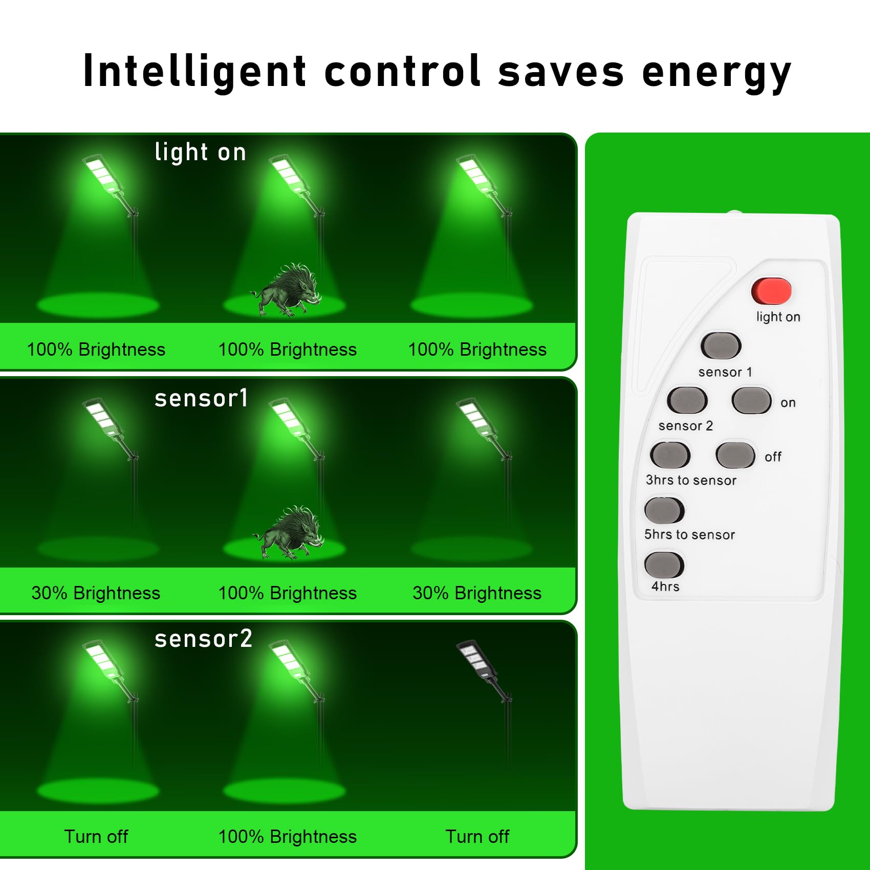 2 Pack Solar Powered 9000 Lumens Green Hunting Lights - Motion Activated Hog Lights with 20