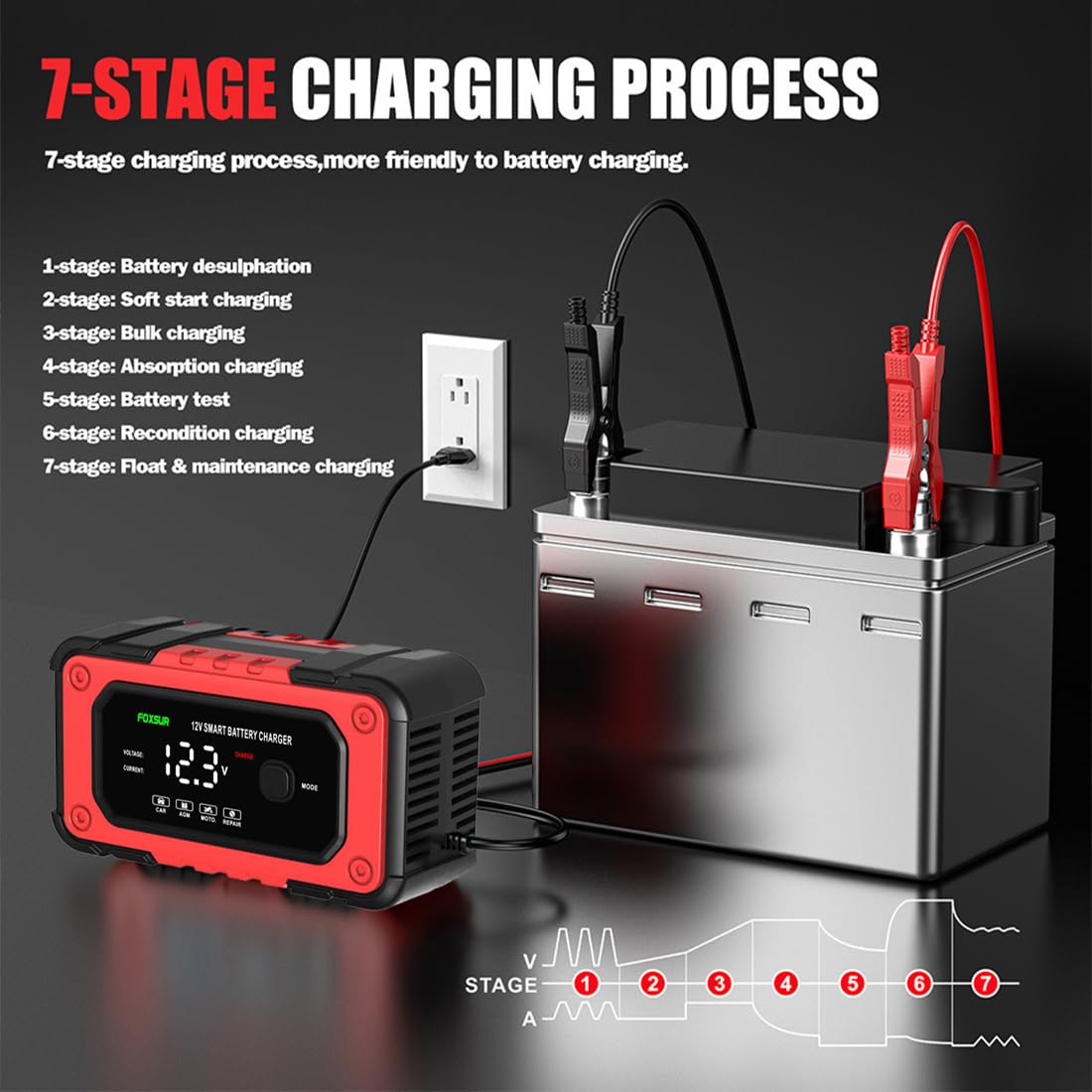 12V 6A Smart Car Battery Charger & Maintainer - Fully Automatic Trickle Charger with Temperature Compensation for AGM & Lead Acid Batteries - Ideal for Winter Storage, RV, Boat & Motorcycle Maintenance