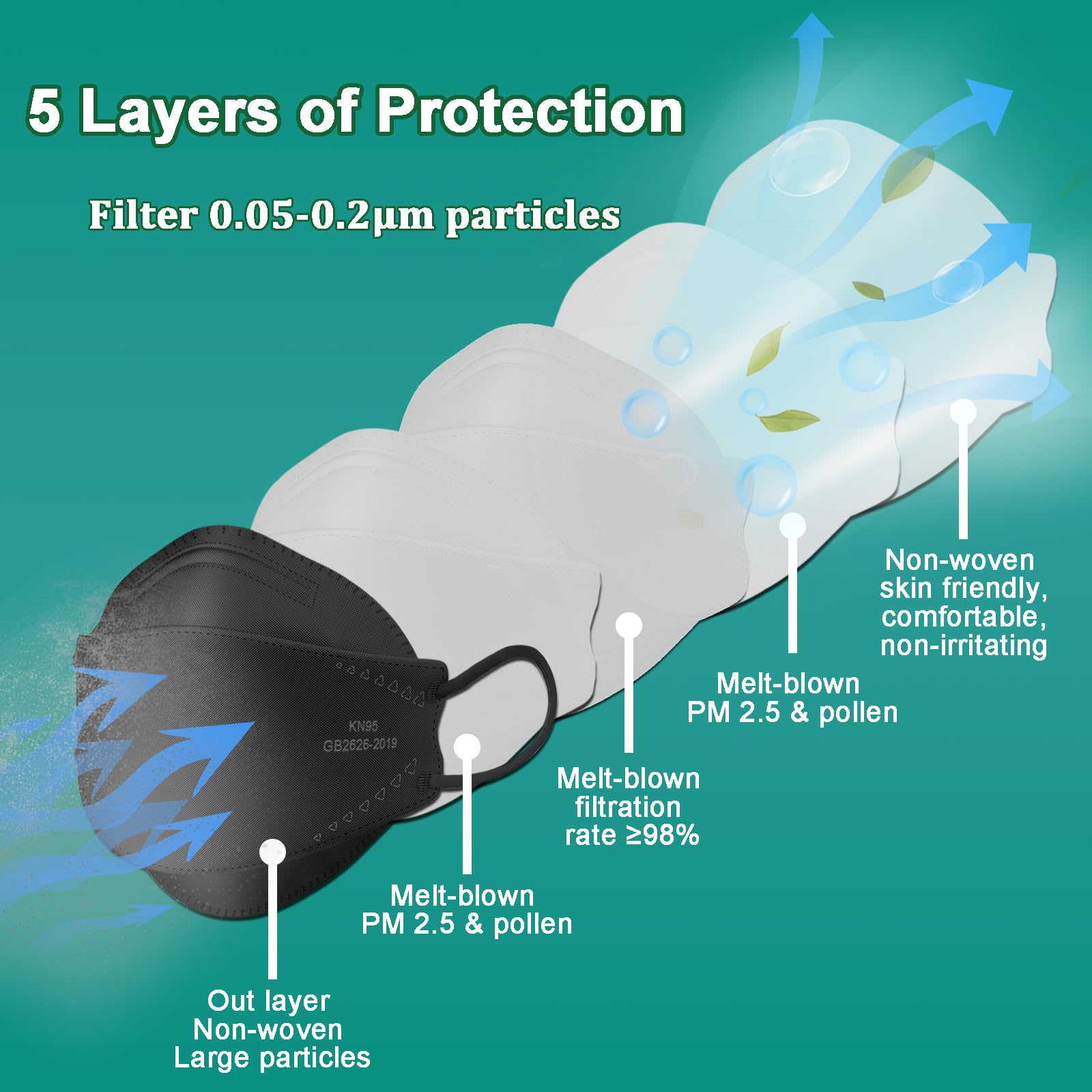 KN95 Face Masks for Adults - 50 Pcs Individually Wrapped, 5-Ply Black Disposable Face Mask with 95% Filtration Efficiency - Protection Against PM2.5, Smoke, Dust & Air Pollution - Ideal for Work, Travel & Daily Commute