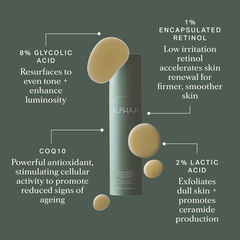 Alpha H Retinol Reboot Exfoliating Body Treatment with 1% Encapsulated Retinol - Anti-Aging Body Lotion for Smooth, Glowing Skin - Perfect for Nighttime Skincare Routine & Dry Skin Care