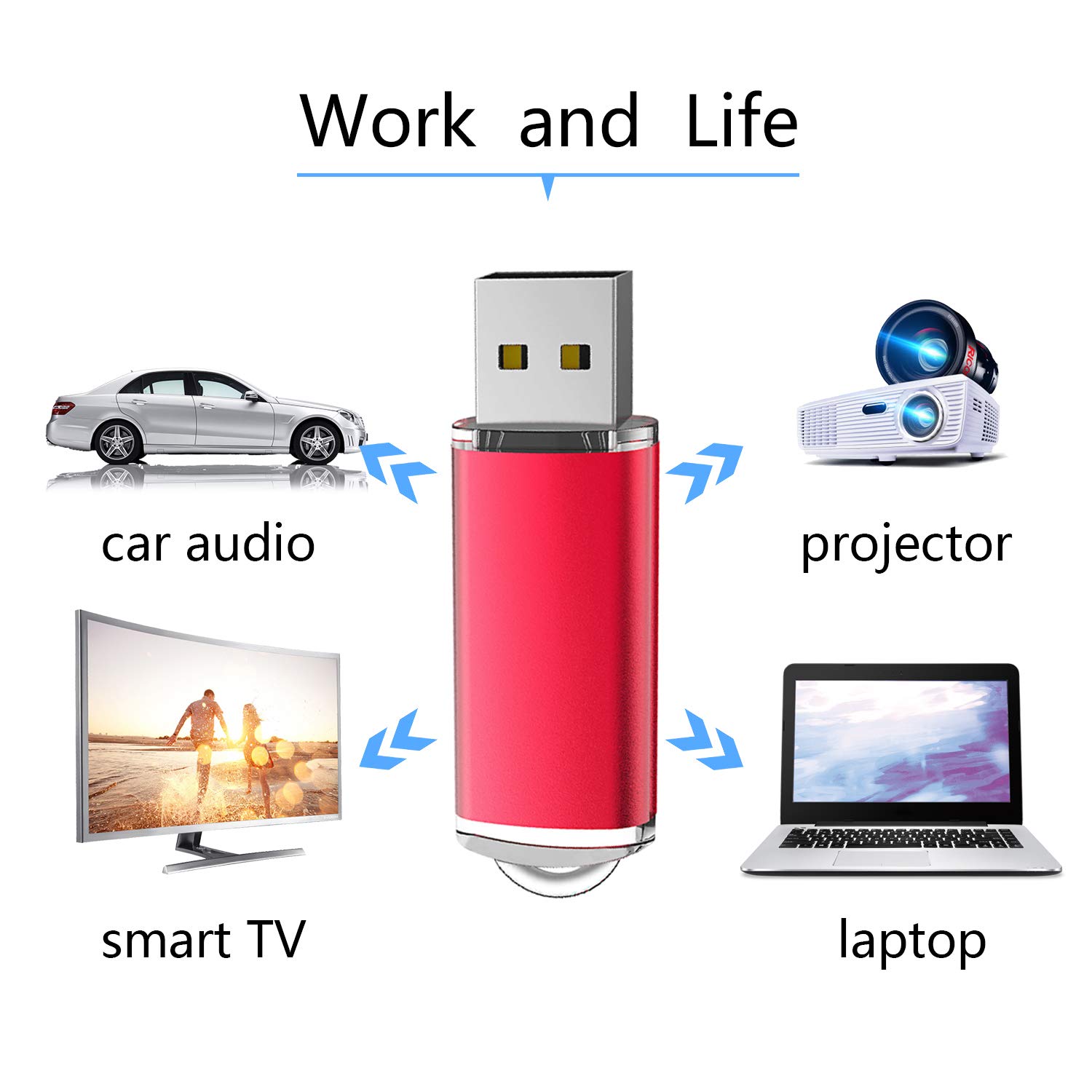 RAOYI 10 Pack 64GB USB Flash Drive USB 2.0 Memory Stick Thumb Drive - High Speed Portable Storage for Files, Photos, Music - Perfect for Students, Office, Travel & Data Backup (Red)