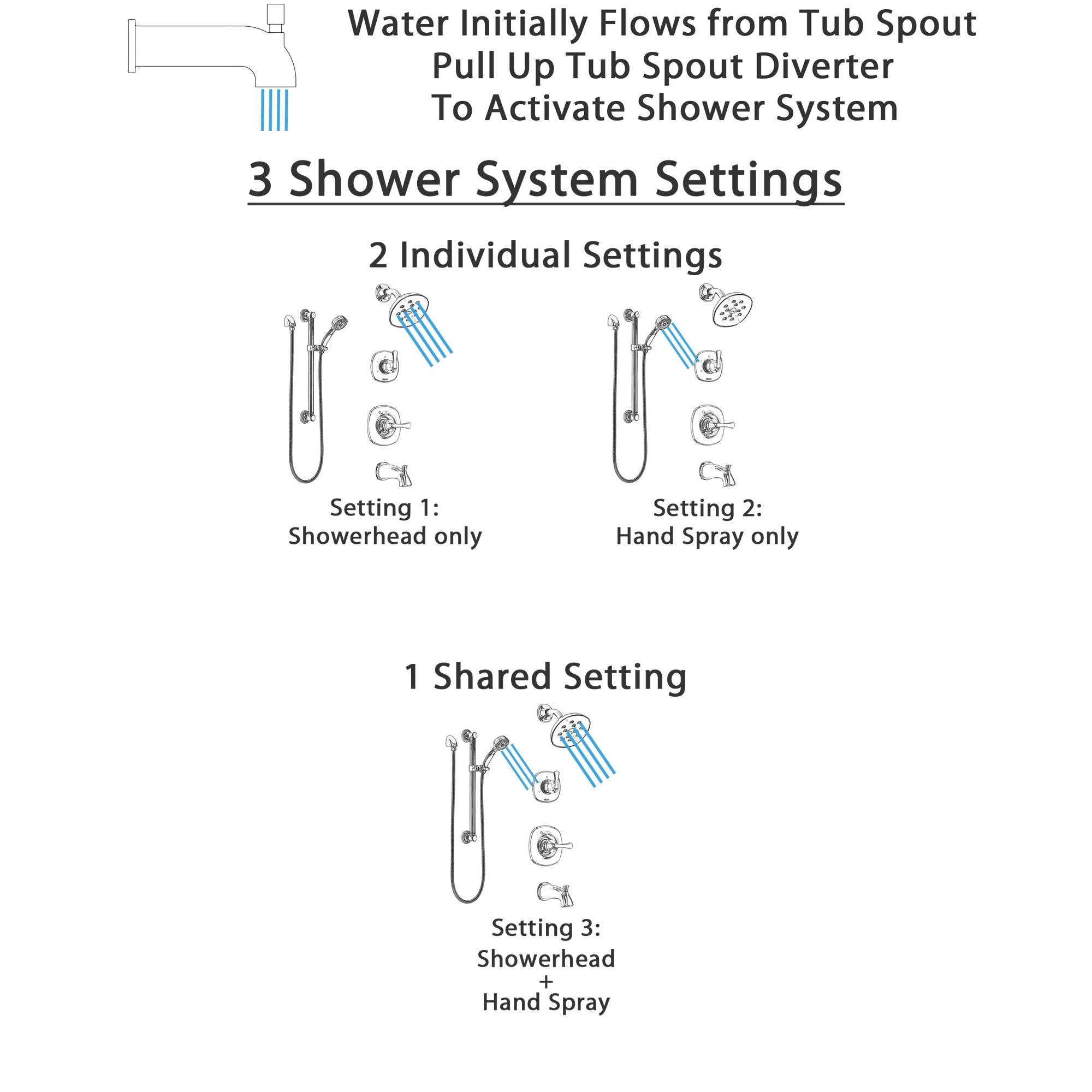Delta Addison Chrome Finish Tub and Shower System - 3-Function Diverter, Adjustable Showerhead & Handheld Shower with Grab Bar (Model SS144923) - Perfect for Modern Bathroom Renovations and Accessible Shower Installations