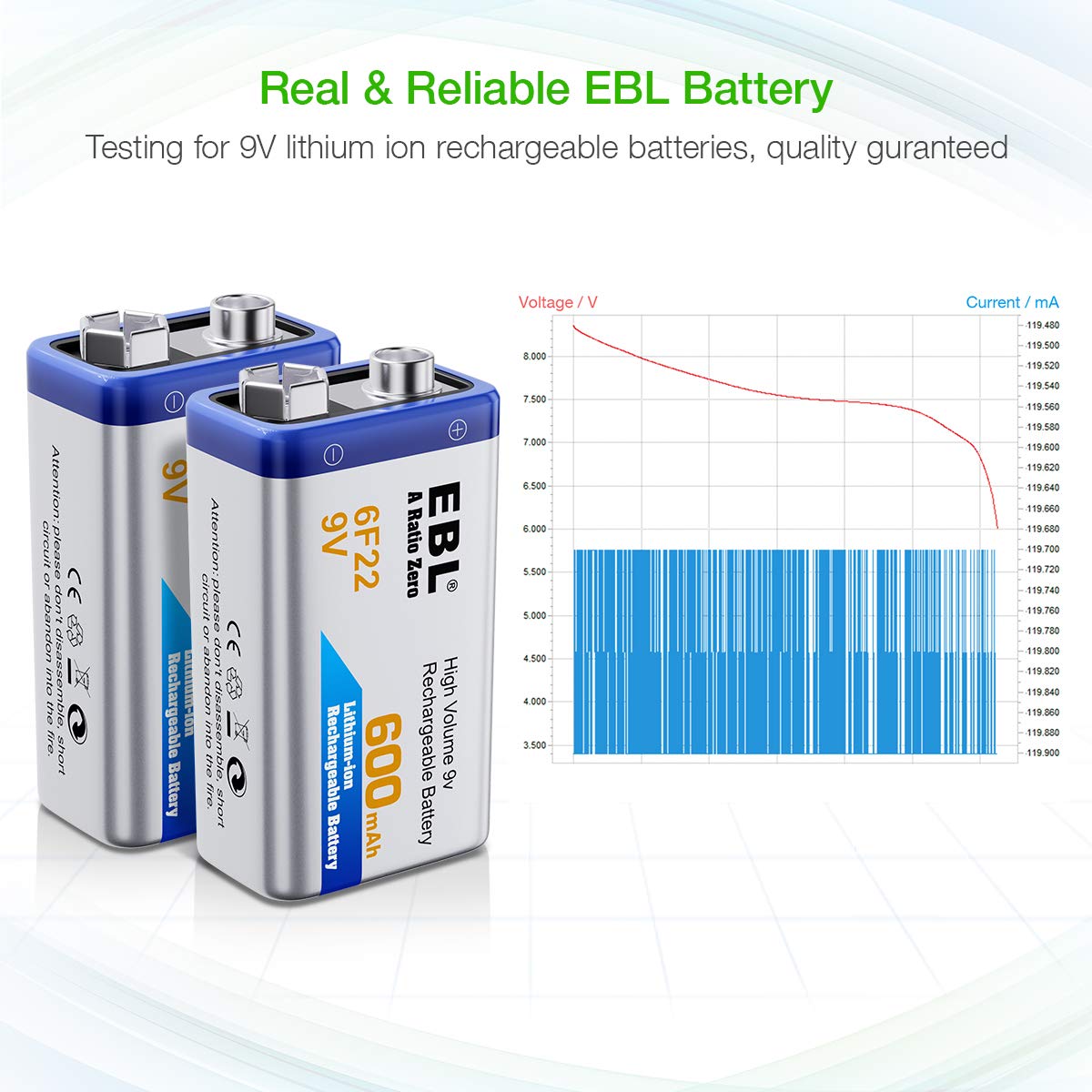 EBL 4-Pack 9V Lithium-ion Rechargeable Batteries with Charger - Long Lasting Power for Smoke Detectors, Guitar Pedals & Electronic Devices
