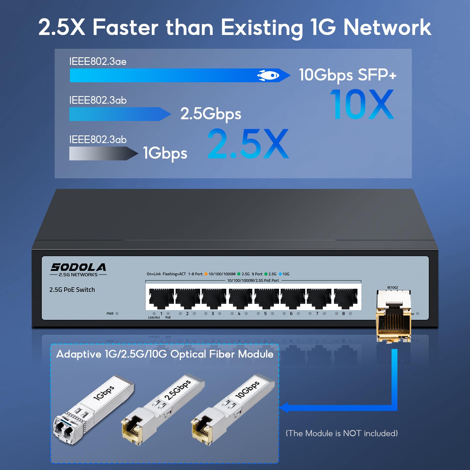 SODOLA 9-Port 2.5GbE PoE Switch with 120W Power Budget - High Speed Network Switch for Home Office, Security Cameras & IP Phones | Plug & Play Ethernet Switch for Smart Home & Business Networking