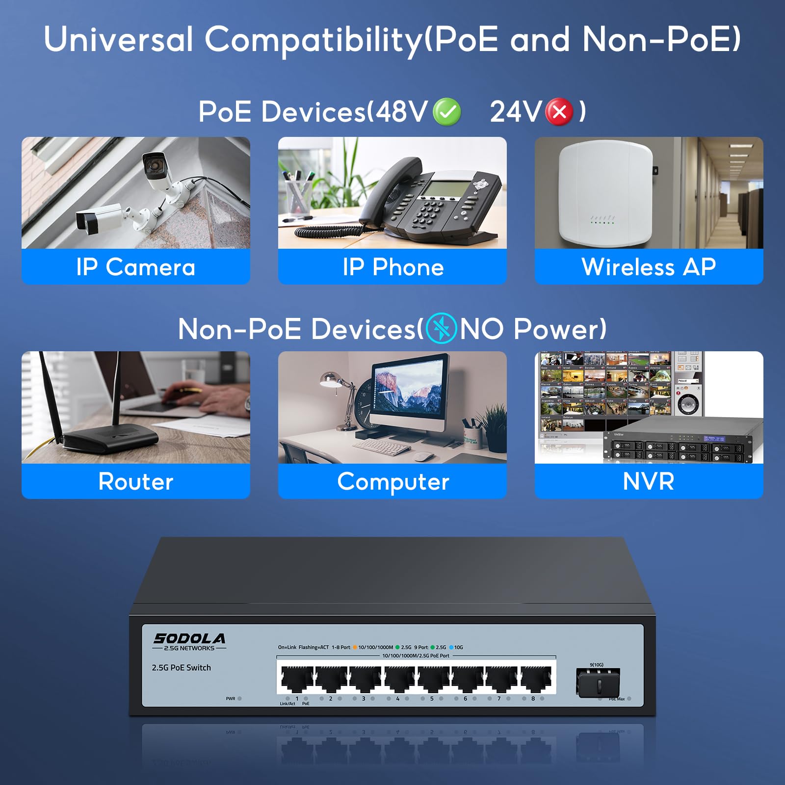 SODOLA 9-Port 2.5GbE PoE Switch with 120W Power Budget - High Speed Network Switch for Home Office, Security Cameras & IP Phones | Plug & Play Ethernet Switch for Smart Home & Business Networking