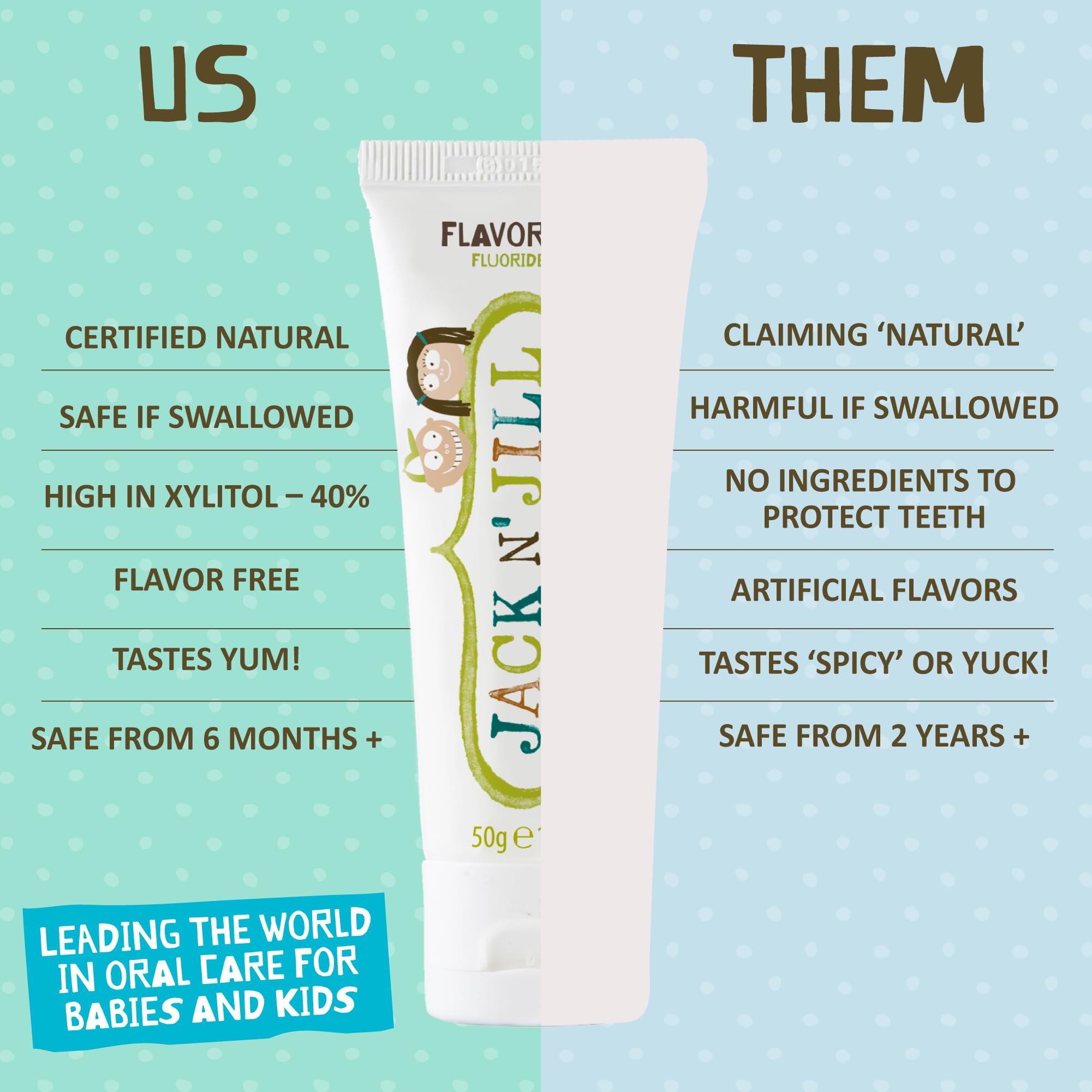Organic Baby Toothpaste for Infants & Toddlers - Fluoride-Free, Xylitol Enriched, BPA-Free Training Toothpaste - Natural Flavor, 1.76 oz (Pack of 1) - Safe for First Teeth & Gentle Gum Care During Teething