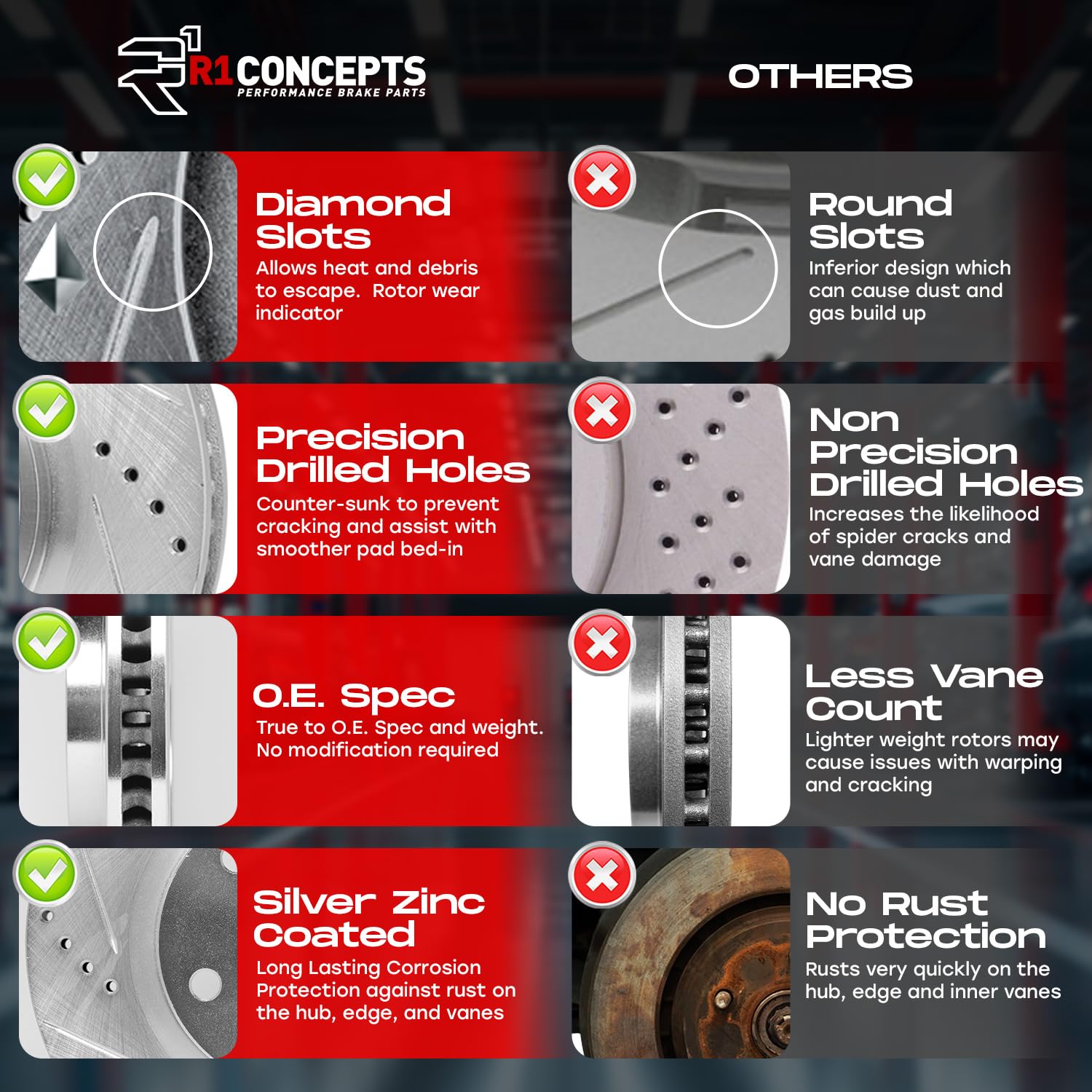 R1 Concepts Premium Front & Rear Brake Kit - Semi-Metallic Brake Pads & Rotors Set (CEC.31061.03) | High-Performance Braking for Cars, Trucks & SUVs | Ideal for Daily Commuting & Highway Driving