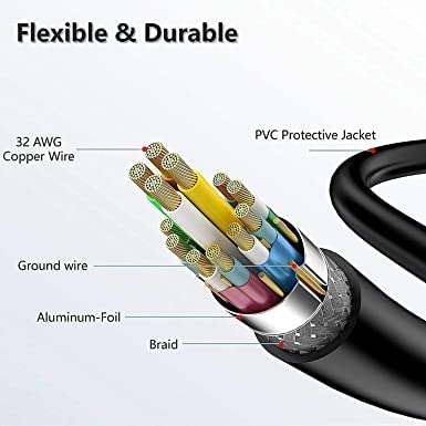 Premium HDMI Cable 4K 3D ARC CEC - Gold Plated Connectors for TV, Blu-ray, PlayStation - High Speed Extension Cord for Home Theater & Gaming (1.5ft)