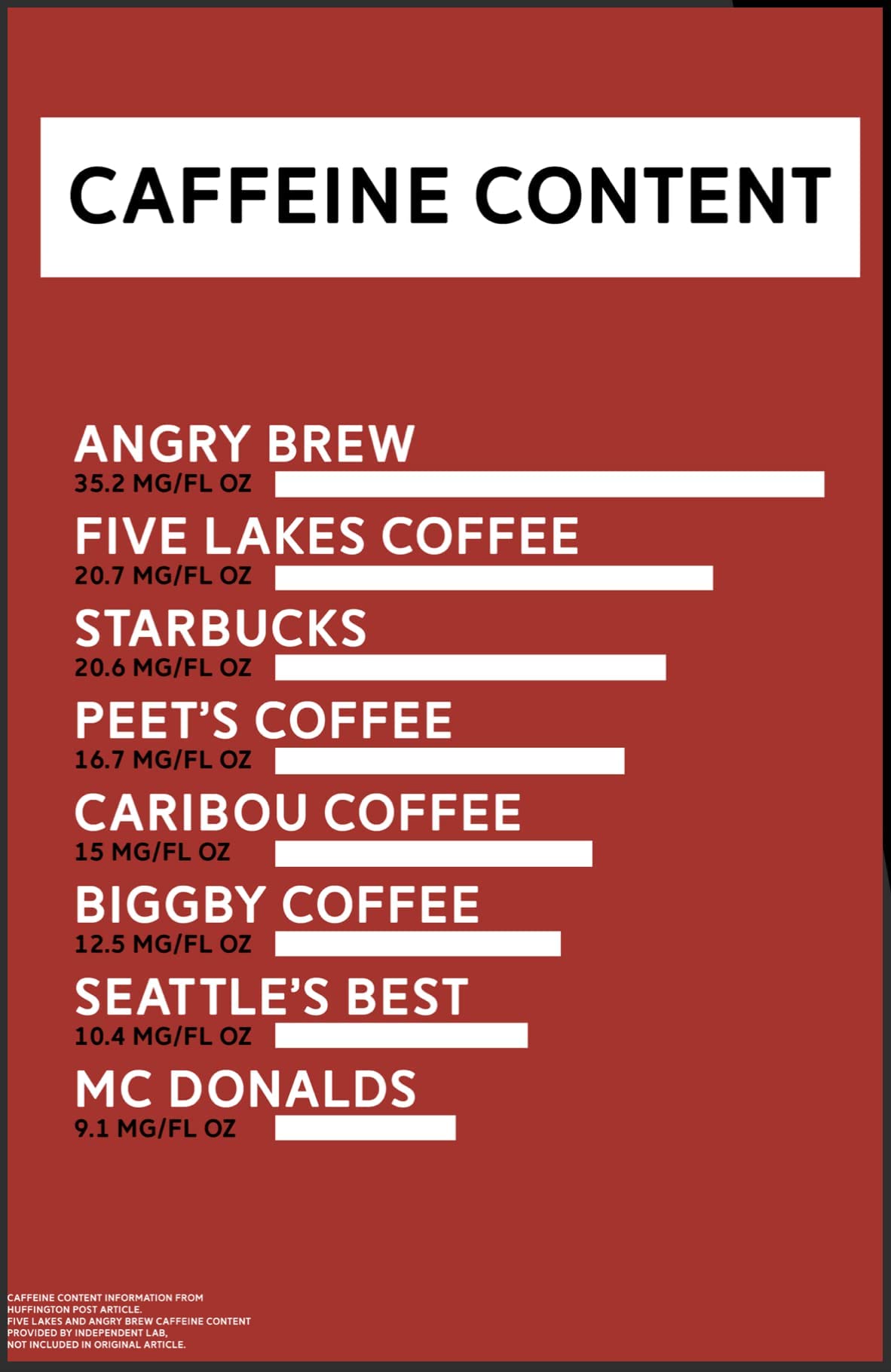 Five Lakes Coffee - Angry Brew Dark Roast Ground Coffee - High Caffeine Premium Coffee Beans for Energy Boost - Perfect for Morning Wakeup, Office Work & Late Night Study Sessions