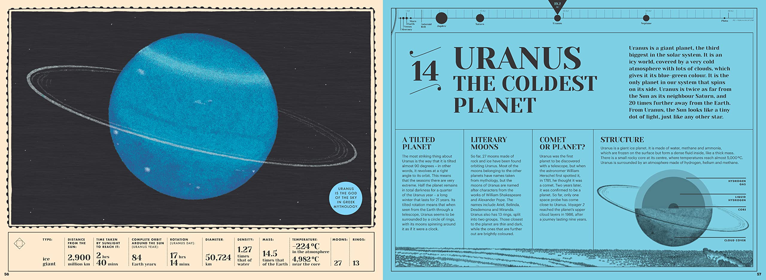 How Our Solar System Formed: Planets, Moons & Beyond - Explore the Origins of Our Cosmic Neighborhood for Astronomy Enthusiasts & Students