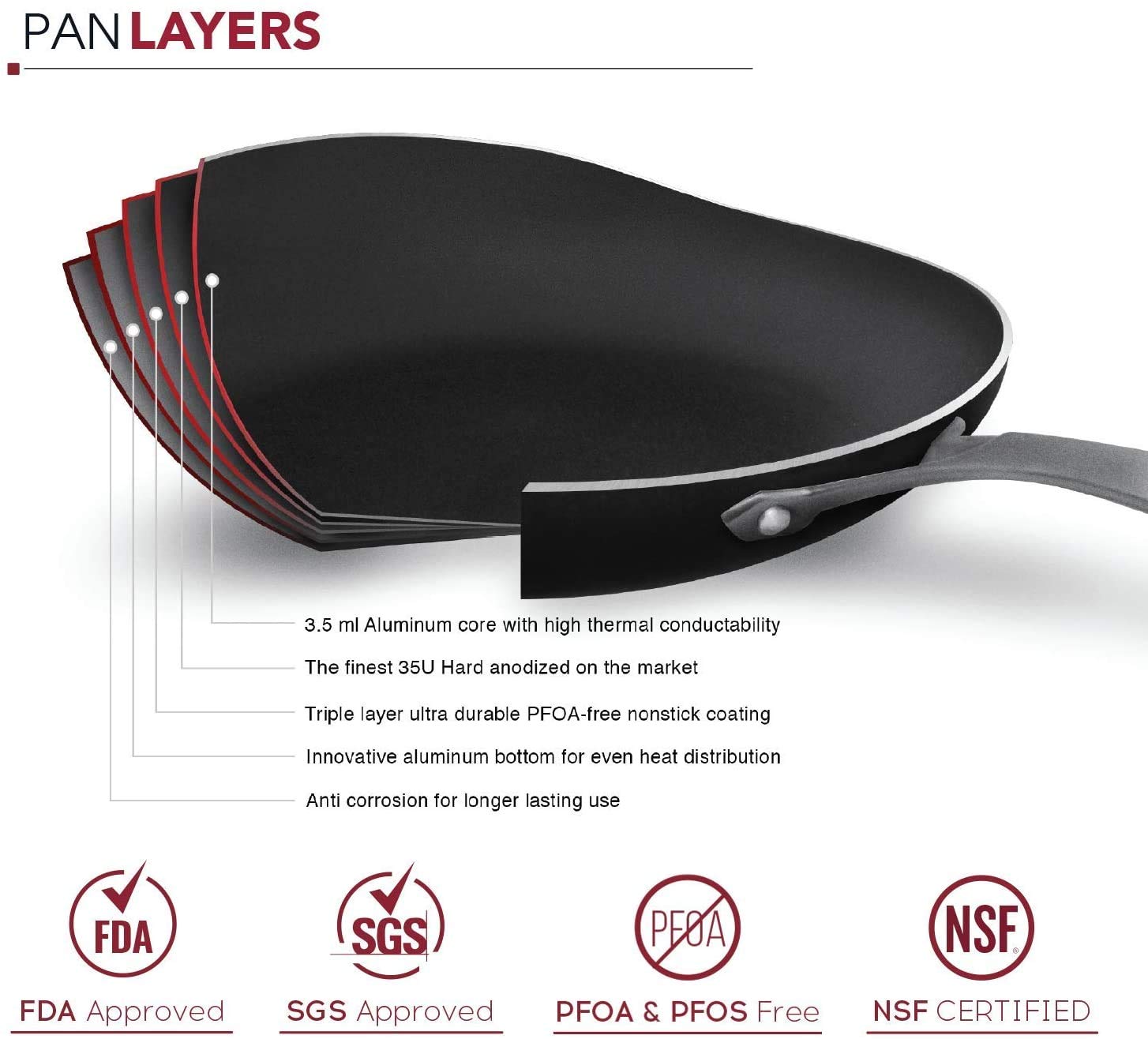Premium Hard Anodized Non-Stick Frying Pan Set (2-Pack, 8.5