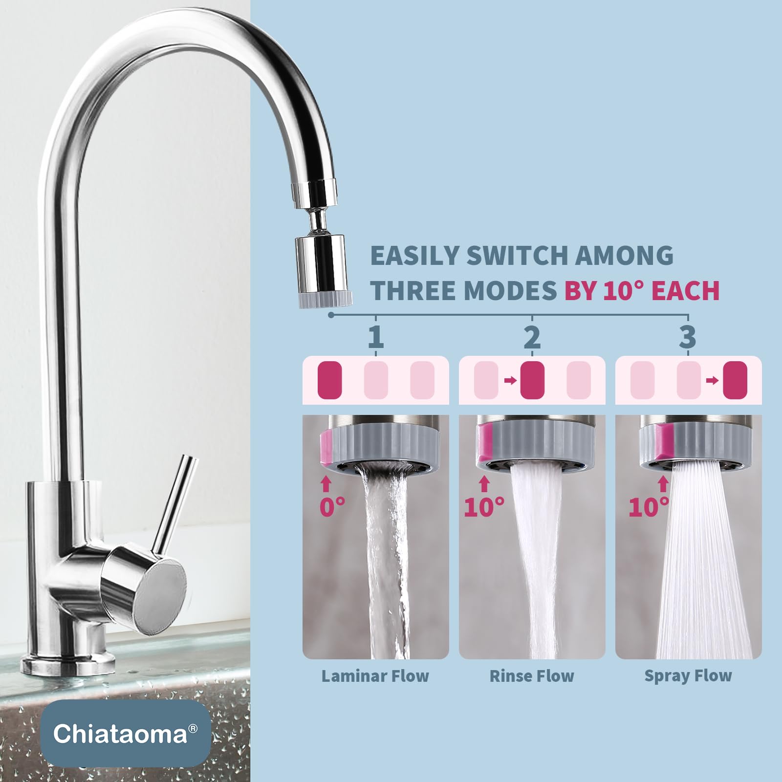 3-Function Swivel Faucet Aerator - 360° Rotating Kitchen Sink Attachment for 55/64