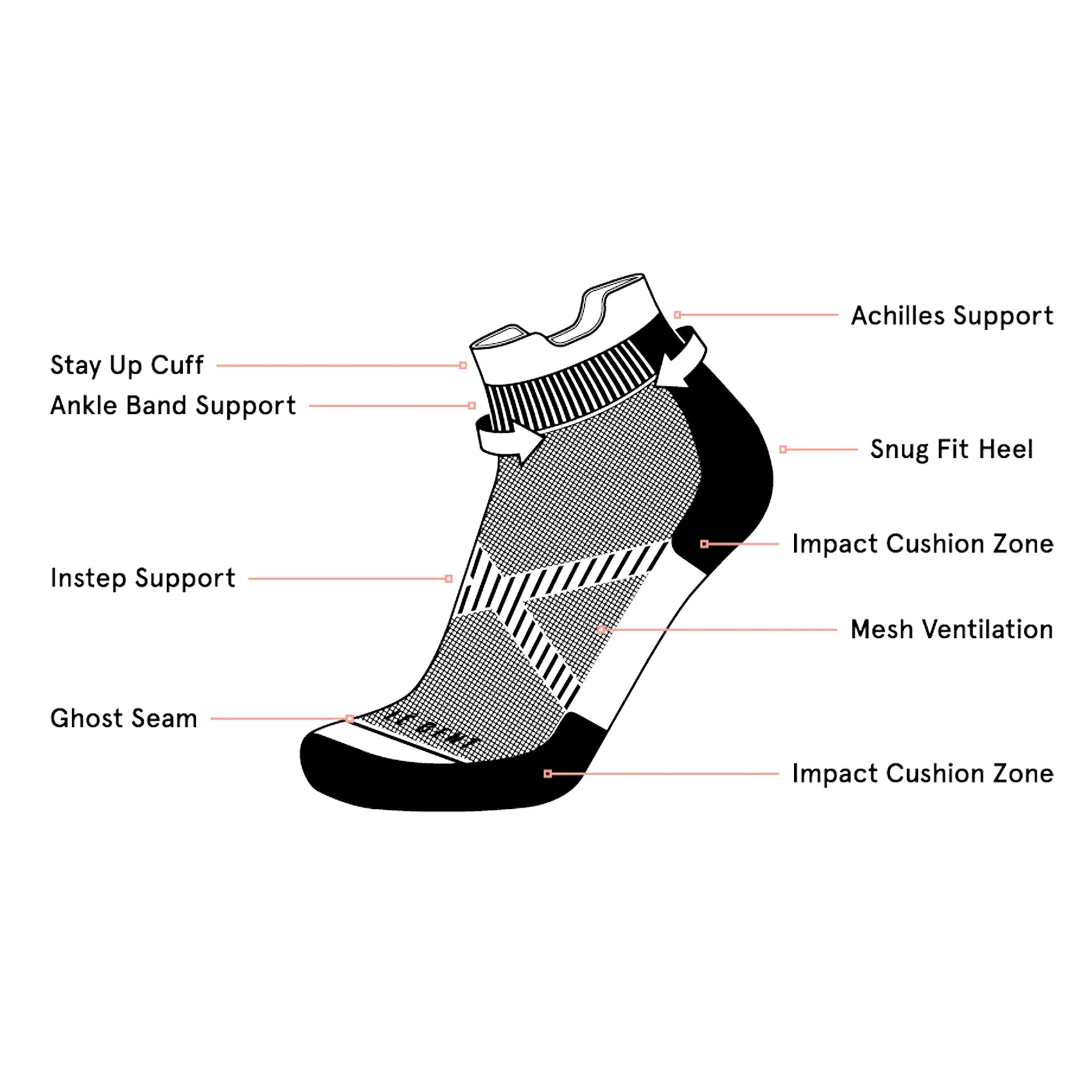 Unisex Le Bent Targeted Cushion Micro Tab Running Socks - Lightweight Performance Socks for Marathon, Trail Running & Workouts