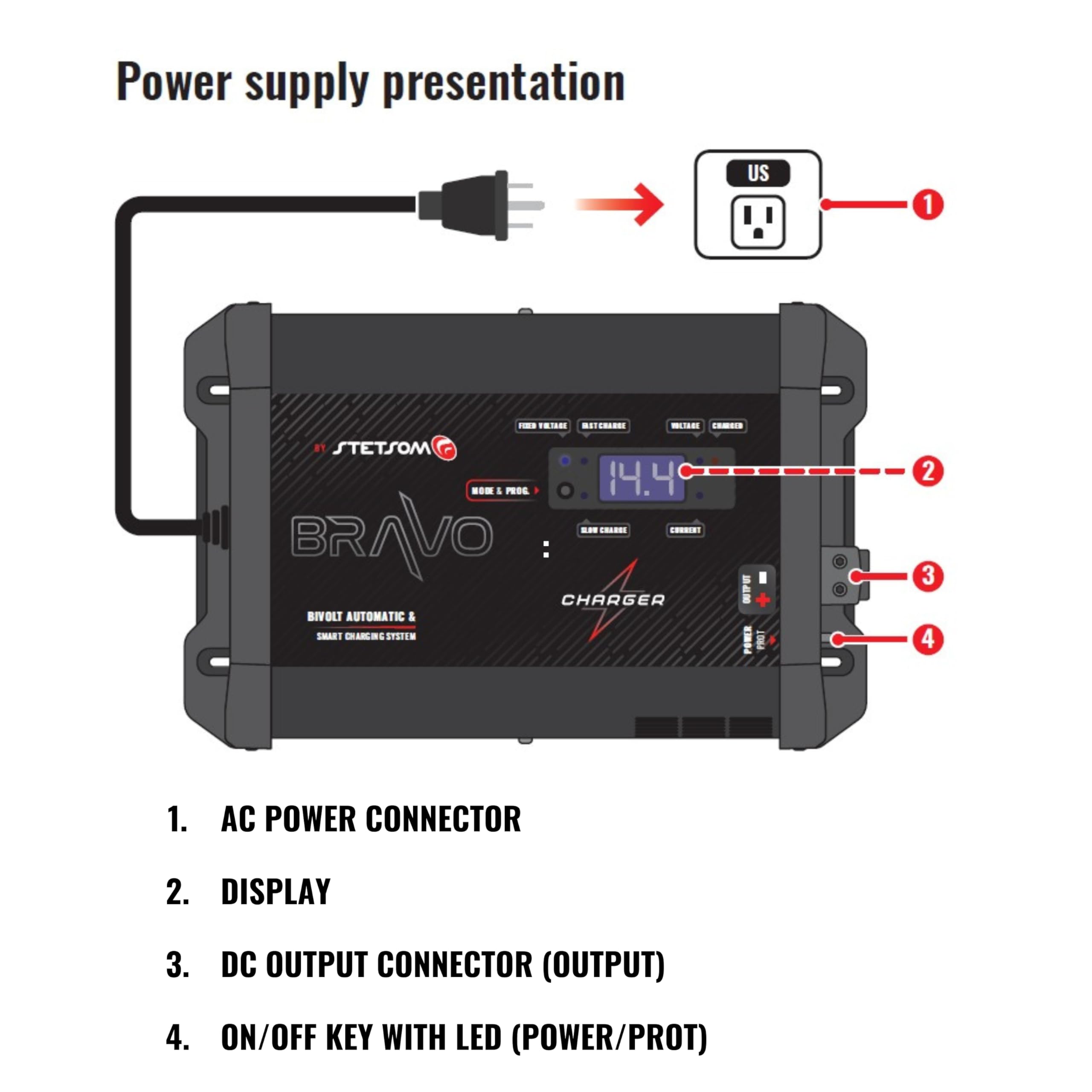 Stetsom Bravo 200A PRO Bivolt Smart Battery Charger - 127V/220V AC Dual Voltage Automatic Car Audio Power Supply with Fixed/Slow/Fast Charge Modes - Perfect for Car Audio Systems, Marine Batteries & RV Power Maintenance