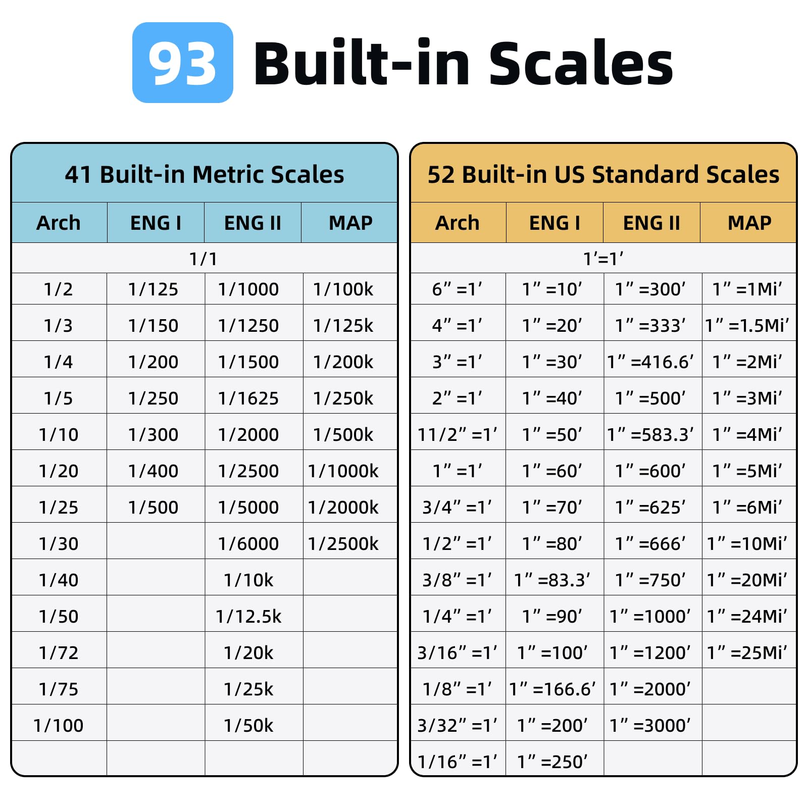 NeoRuler 12-Inch Digital Scale Ruler - Smart Measuring Tool with Infinite Custom Scales, ±0.004