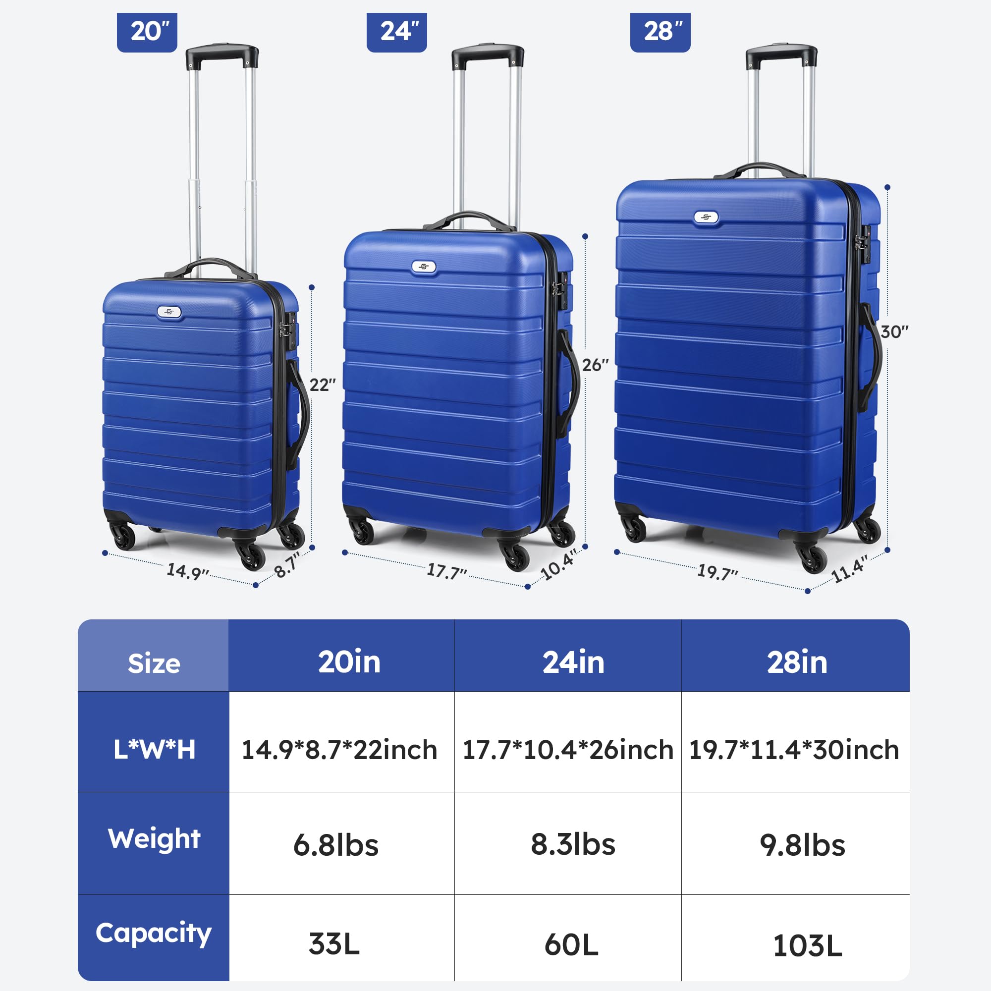 Suitour 3-Piece Hard Shell Luggage Set with 360° Spinner Wheels & TSA Lock - 20/24/28 Inch Carry On Suitcases for Travel (Bright Blue) | Perfect for Family Vacations, Business Trips & International Air Travel