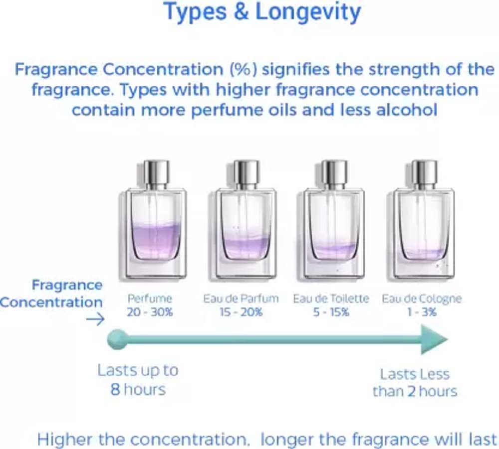 Yardley London Country Breeze Perfumed Spray Eau de Cologne for Women - 100ml Floral Fresh Fragrance | Perfect for Daily Wear, Office & Special Occasions