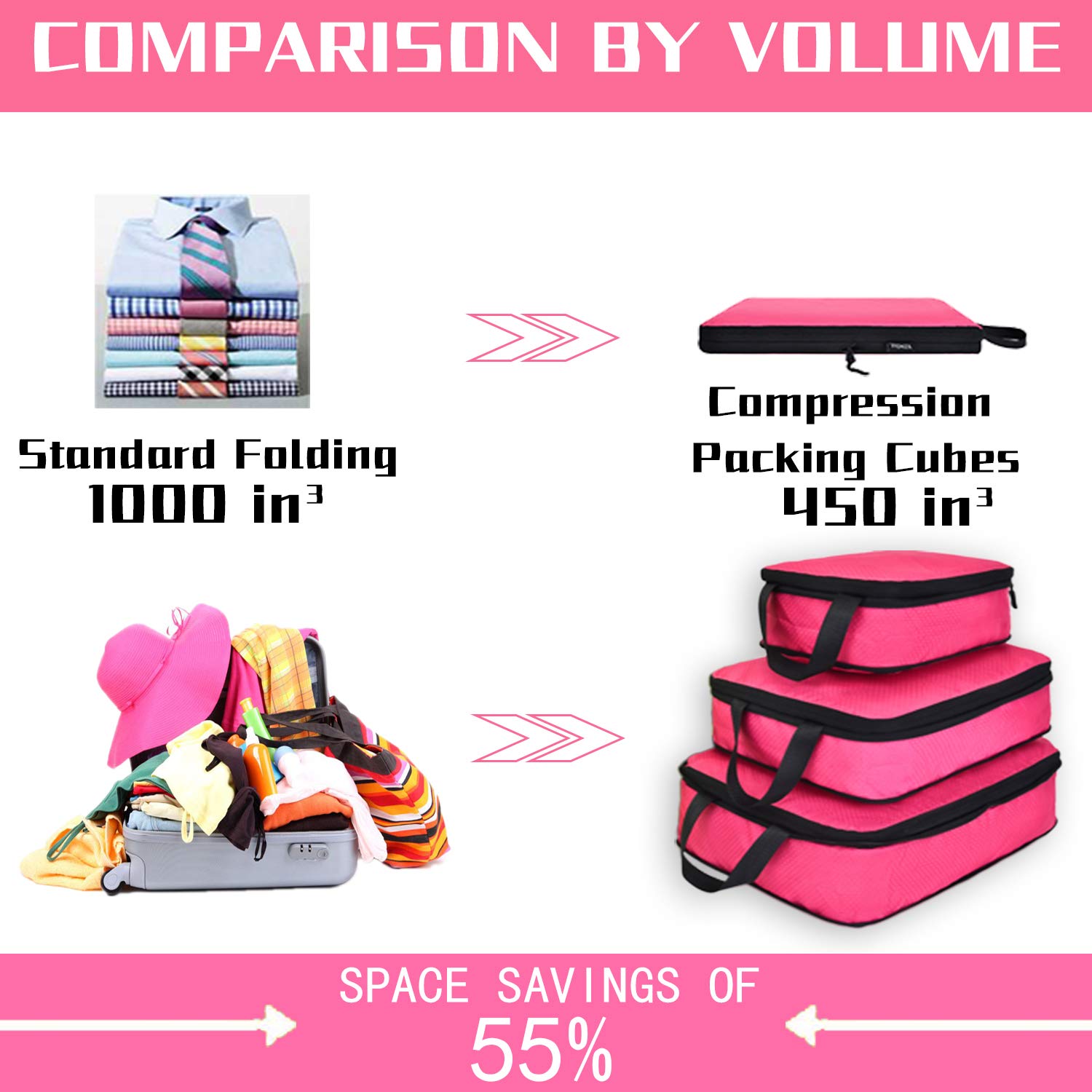 YZAOLL 6-Piece Kids Travel Compression Packing Cubes Set - Space-Saving Luggage Organizers for Boys & Girls (Green Rose) | Perfect for Family Vacations, School Trips & Camping Accessories
