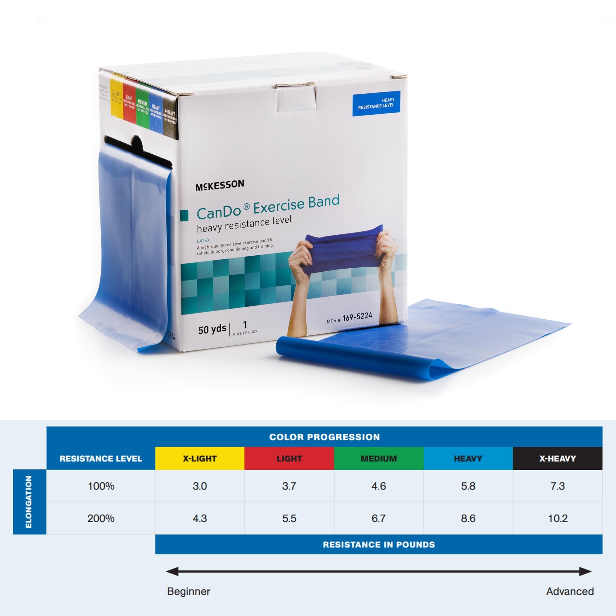 McKesson Can Do Exercise Resistance Band - Heavy Duty Workout Bands for Physical Therapy, Strength Training & Home Fitness - Blue, 5 in x 50 yd (1 Count) - Perfect for Rehabilitation, Yoga & Gym Workouts