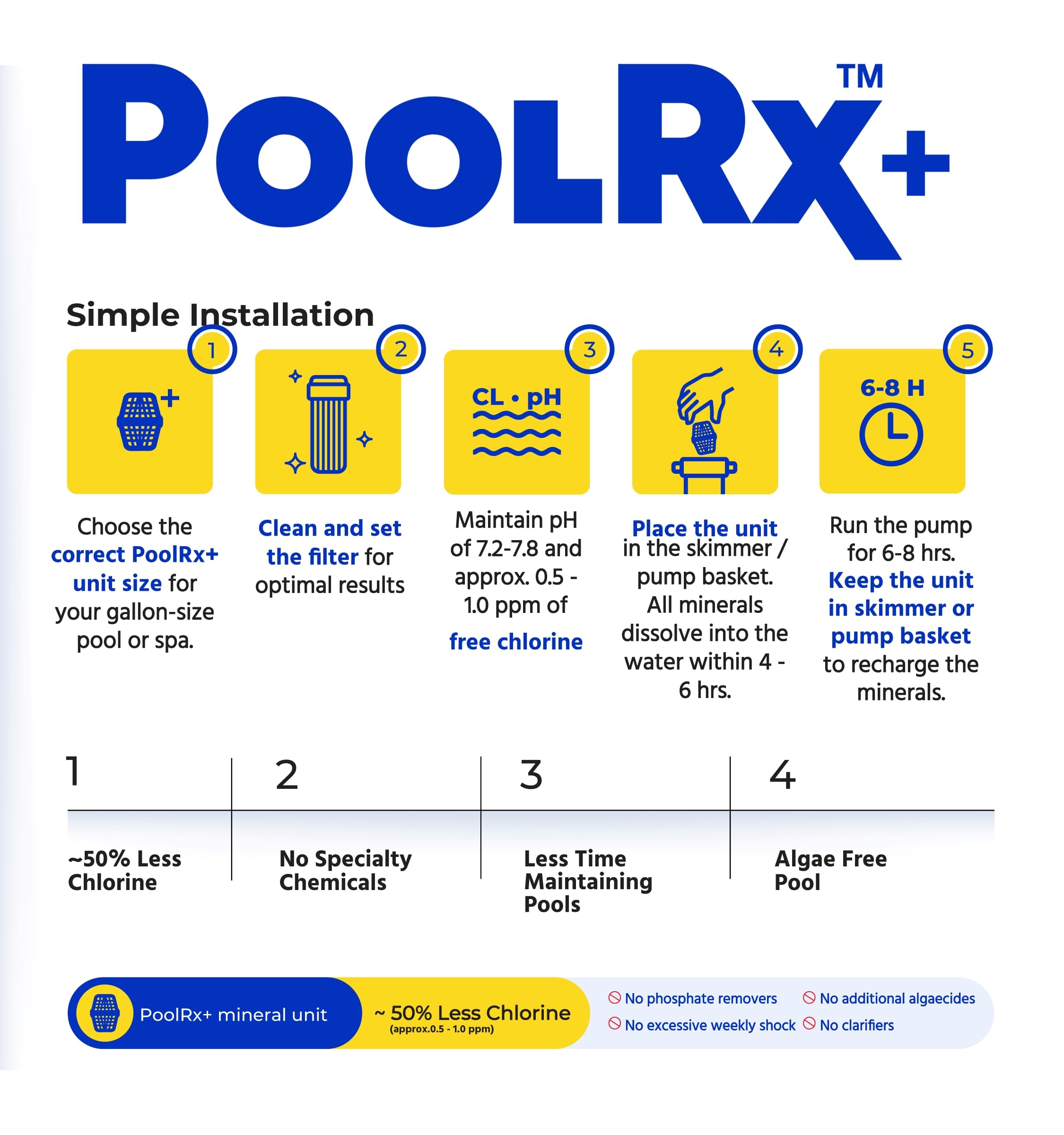 PoolRX+ Pool Unit for 20,000-30,000 Gallon Pools | Algae Prevention & Water Treatment | Perfect for In-Ground & Above-Ground Pools