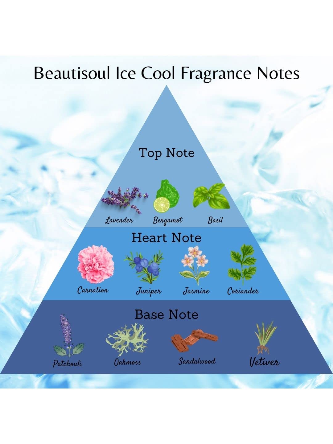 Beautisoul Ice Cool Perfumed Talcum Powder | Prickly Heat Cooling Powder for Summer | 300g + 100g Combo | Body Cooling Powder for Hot Weather & Heat Rash Relief | Perfect for Outdoor Activities, Gym & Daily Use
