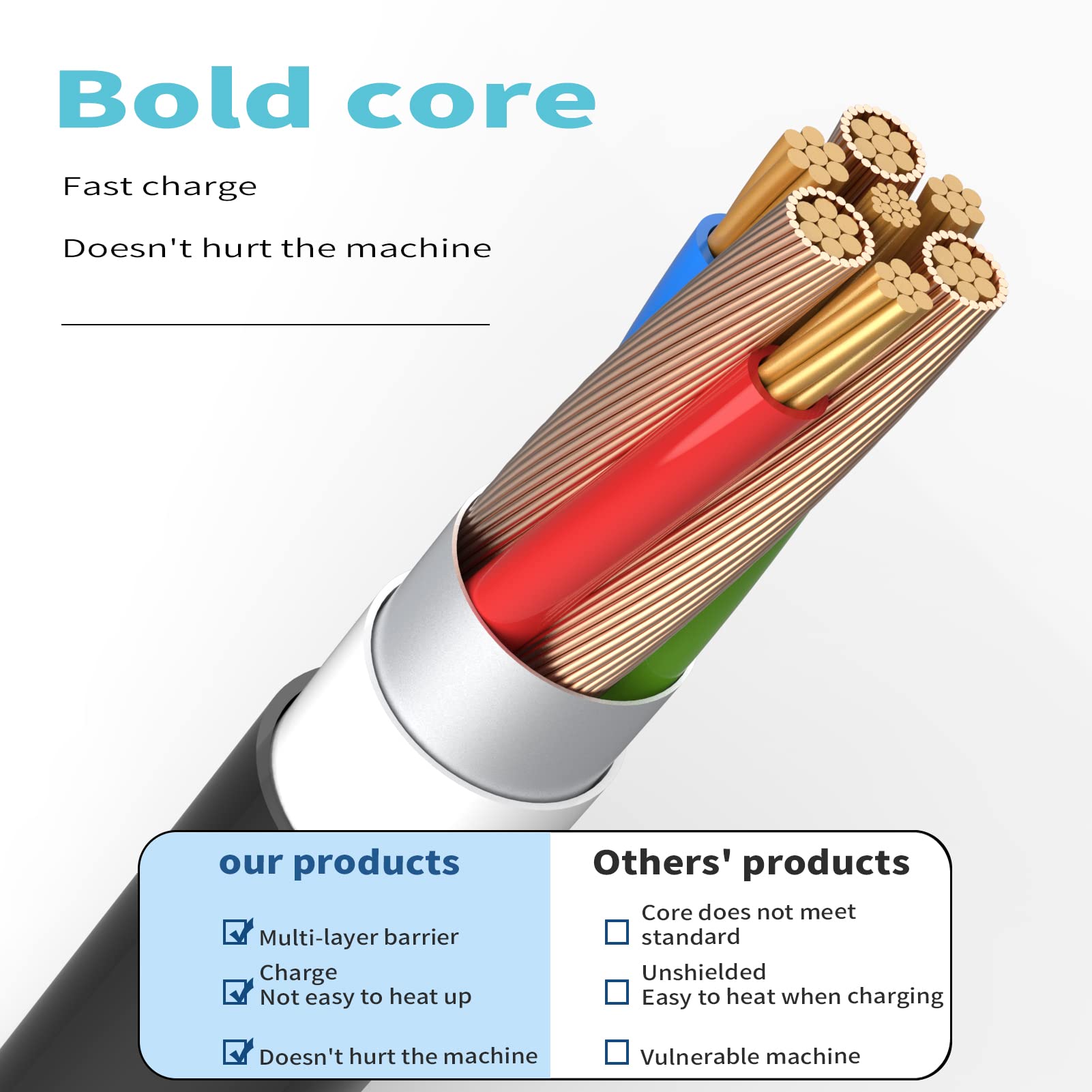 Fast Charging USB C Power Adapter (2-Pack) - Compatible with Samsung Galaxy S21/S20/S10/S9/S8, LG, Android Tablets - Super Charge Wall Block & Cable for Quick Charging - Perfect for Home, Office & Travel Use