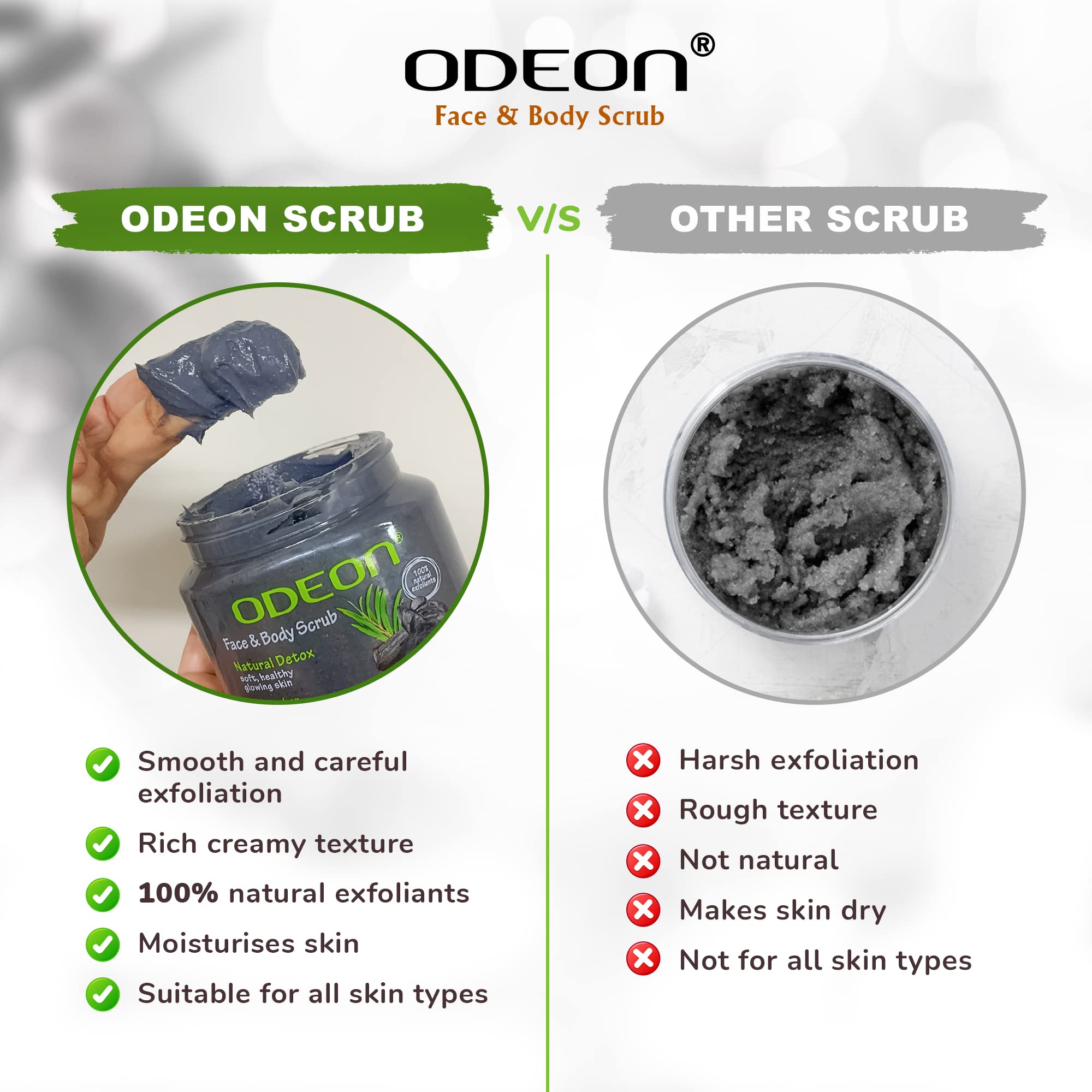 Odeon Papaya Body Lotion 100ml & Charcoal Tea Tree Face & Body Scrub 300ml - Hydrating Moisturizer & Exfoliating Cleanser for Smooth Skin - Perfect for Daily Skincare Routine & Spa Day at Home