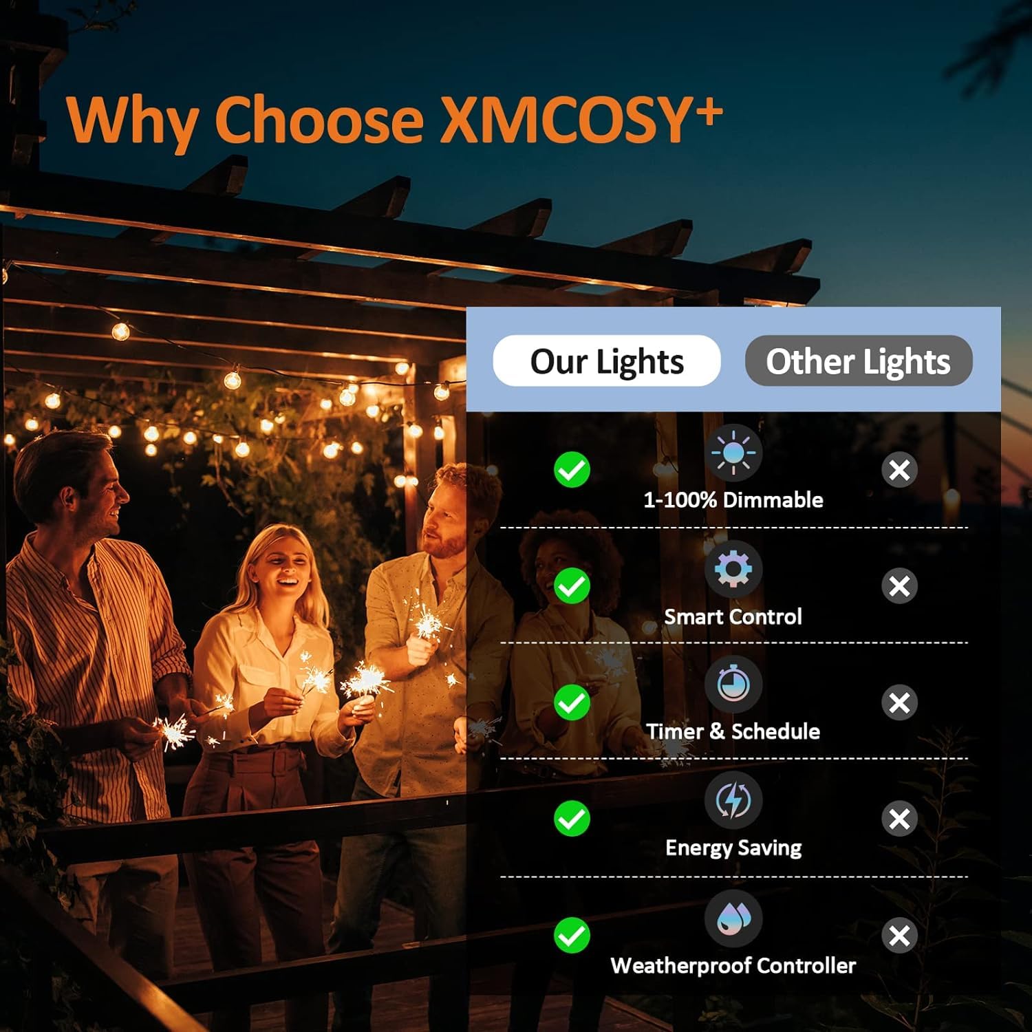 XMCOSY+ Smart Outdoor String Lights - 75Ft G40 Globe Patio Lights with 34 Dimmable LED Bulbs, WiFi & APP Control, Alexa Compatible, Extendable Waterproof LED Lights for Outside, Porch, Backyard - Perfect for Garden Parties, Wedding Decorations, and Outdoor Dining