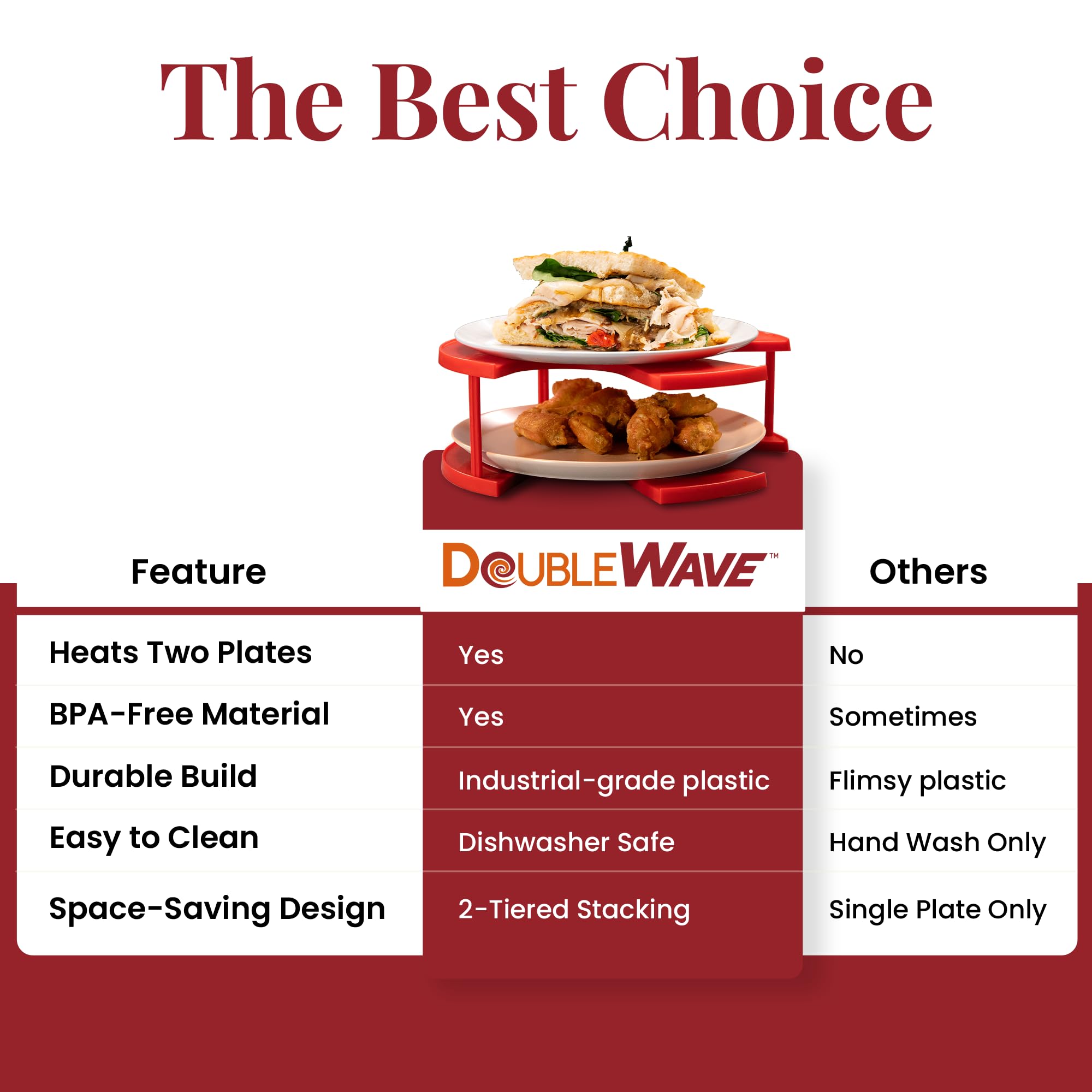 2-in-1 Microwave Plate Stacker & Heated Dinner Plate Holder - Durable 2-Tier Organizer for Safe & Convenient Food Warming - Perfect for Kitchens, Restaurants, and Meal Prep (Large)