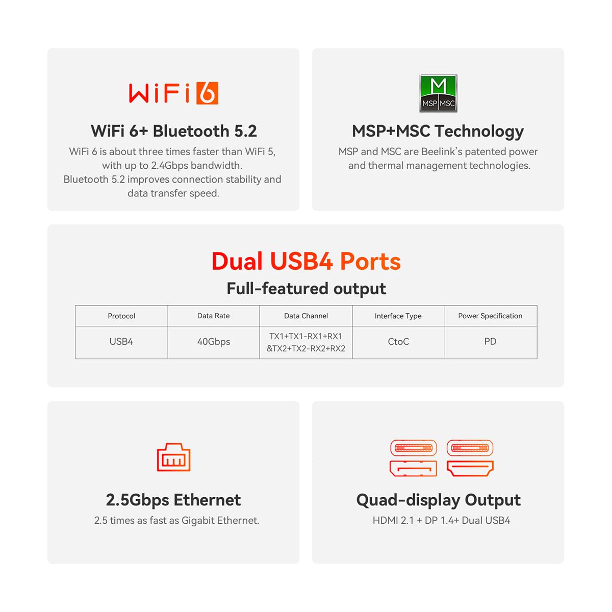 Beelink SER7 Mini PC - AMD Ryzen 7 7840HS 5.1GHz 8-Core 16-Thread Processor, 32GB DDR5 RAM, 1TB PCIe 4.0 SSD - Compact Gaming Desktop Computer for Home Office, Streaming & Esports