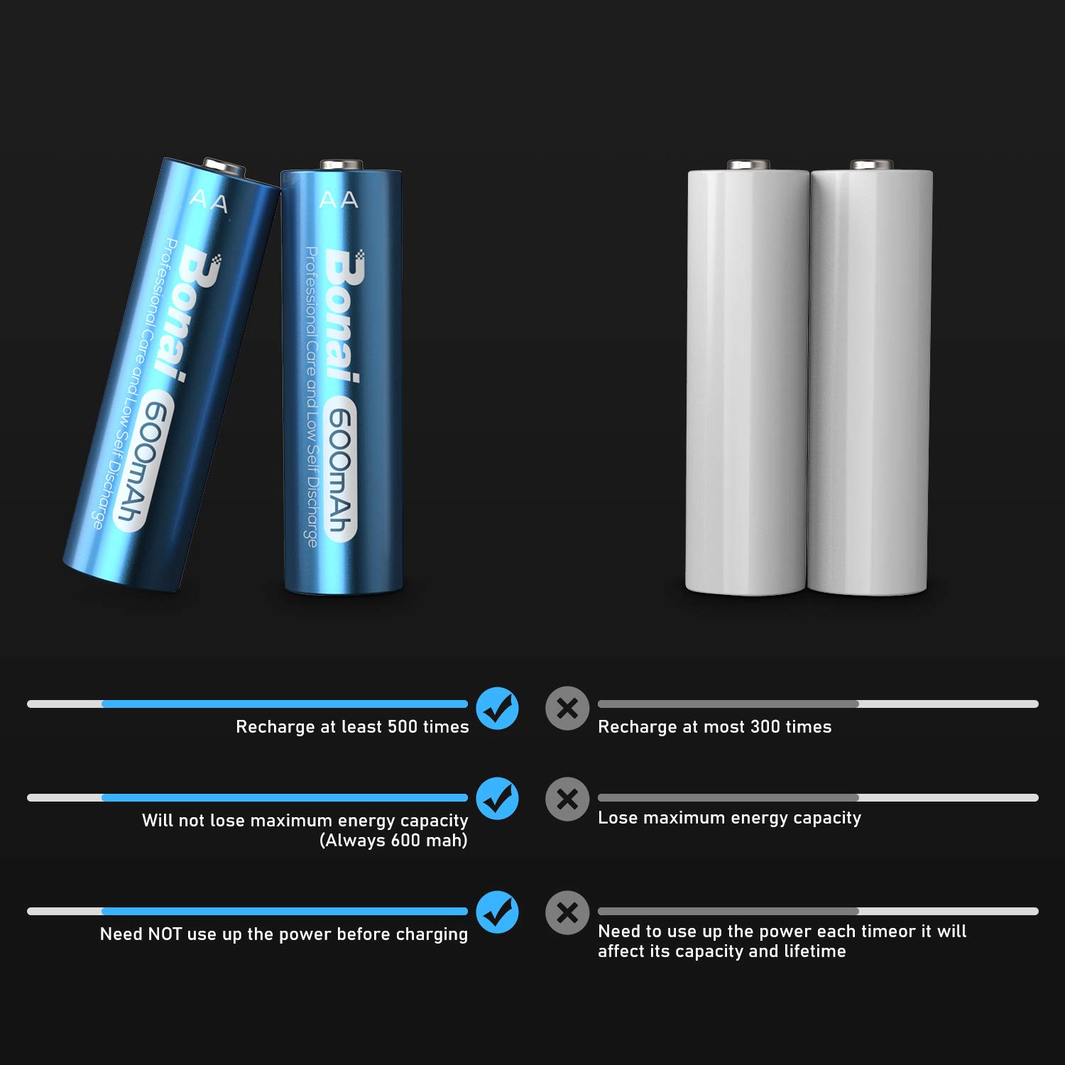BONAI Rechargeable AAA Batteries 8 Pack - High Capacity Triple A Batteries for Solar Lights, Flashlights, Remote Controls & Electronic Devices - Long Lasting NiMH AAA Rechargeable Batteries for Home & Outdoor Use