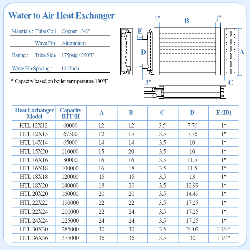 12x12 Water to Air Heat Exchanger with 1