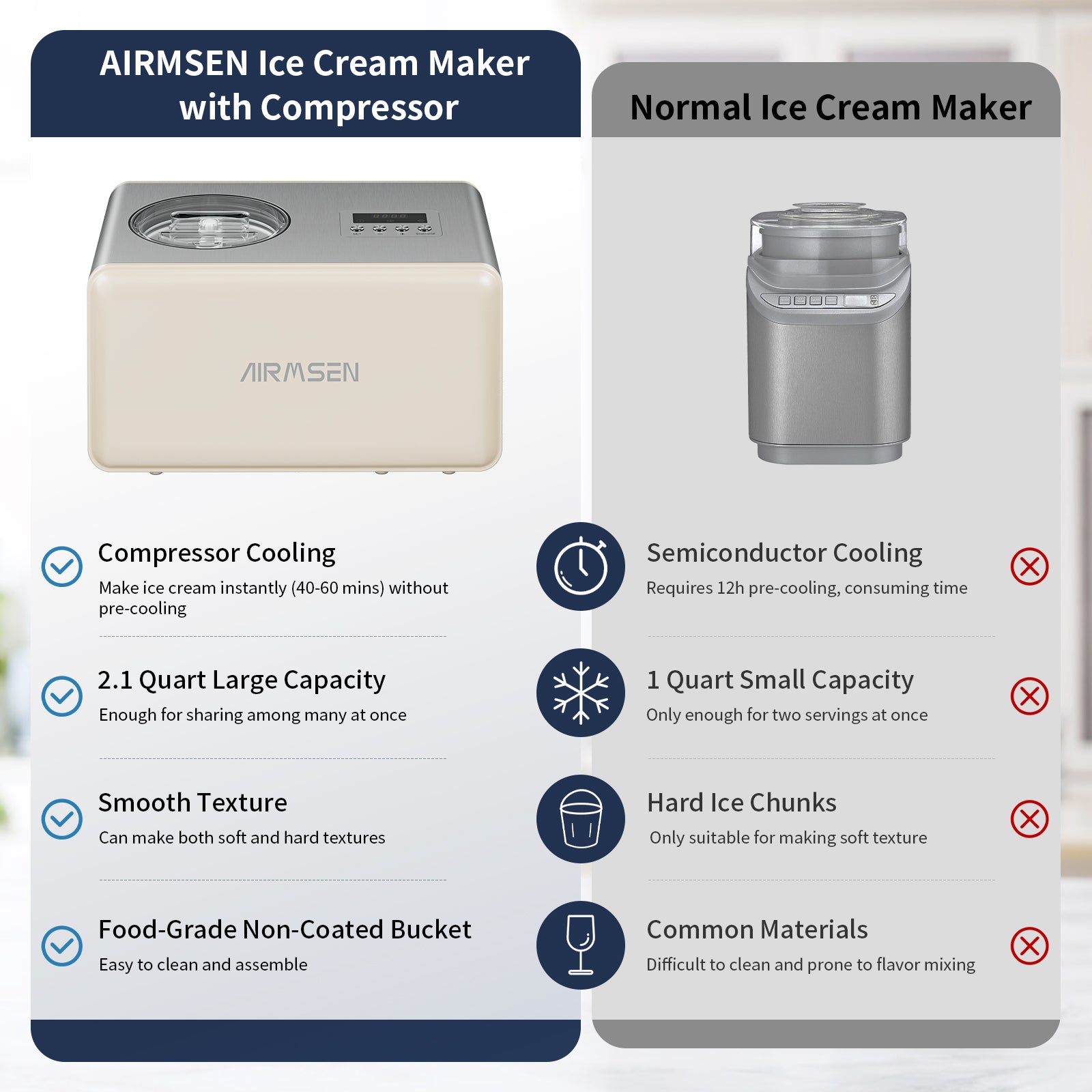 2.1 Qt Automatic Ice Cream Maker with Built-in Compressor - No Pre-Freezing Needed, LED Display & Timer - Perfect for Home, Parties, and Dessert Shops