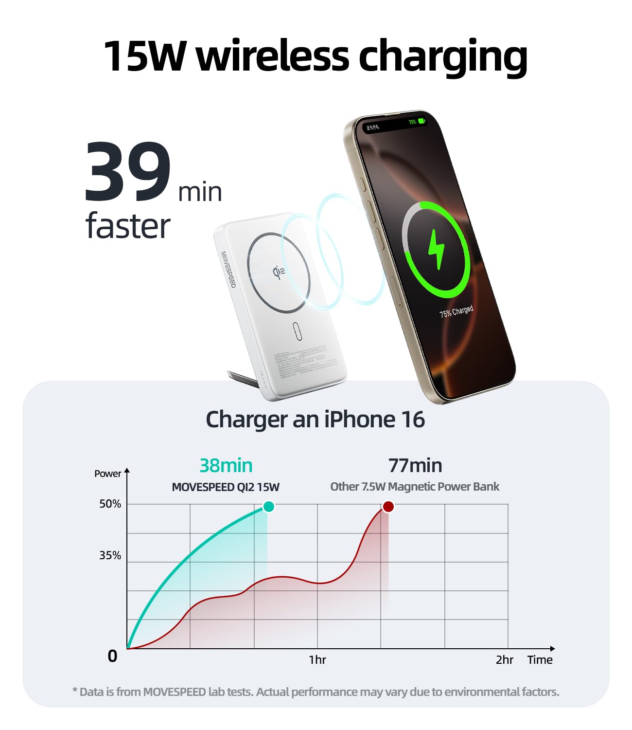 MOVE SPEED Qi2 Certified MagSafe Battery Pack 10,000mAh - 15W Fast Wireless Charger with Kickstand & 30W USB-C Port | Portable Charger for iPhone 16/15/14/13/12 | Perfect for Travel, Work & Outdoor Activities (White)