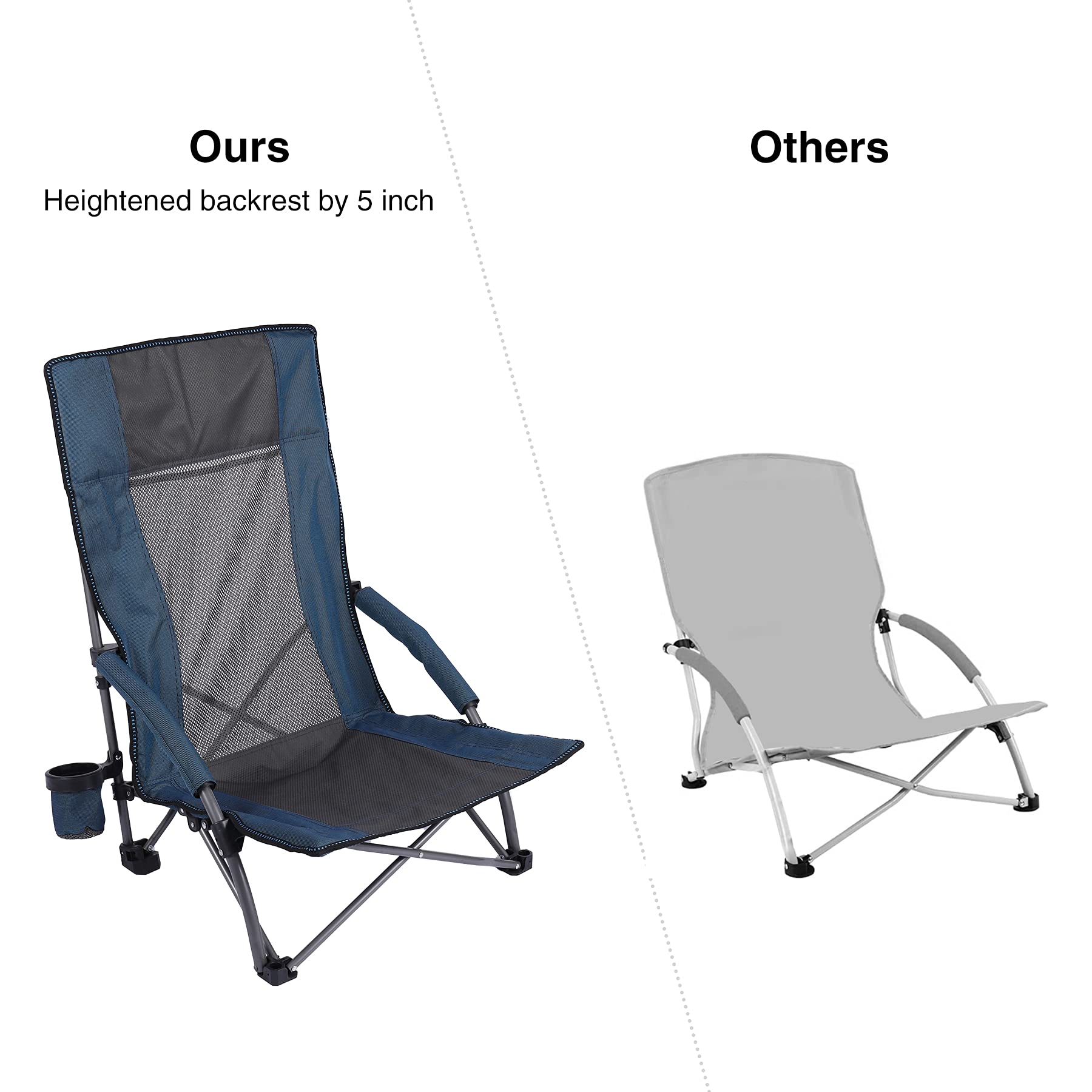 REDCAMP High Back Beach Chairs for Adults 2 Pack - Oversized Folding Low Beach Chairs with Carry Bag, Lightweight Portable for Camping, Backpacking, Concerts & Outdoor Sports (Navy Blue) - Perfect for Beach Vacations, Picnics, Poolside Relaxation and Backyard BBQs