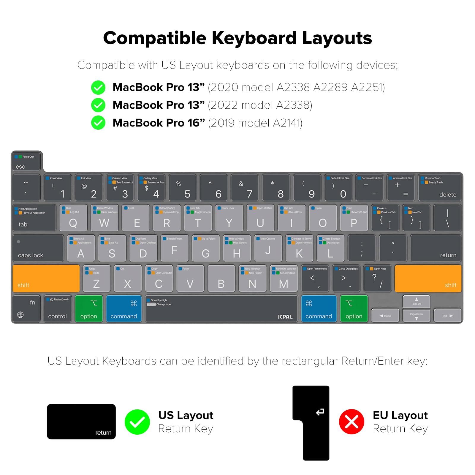 JCPal MacOS Shortcut Keyboard Cover for 2020-2022 MacBook Pro 13