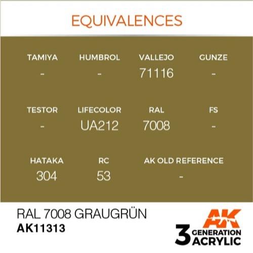 AK Interactive AK11313 AFV Series RAL 7008 Graugrun Acrylic Paint - 17ml Bottle - 3rd Generation Model Paint for Military Vehicles, Tanks & Dioramas - Perfect for Scale Modeling & Miniature Painting