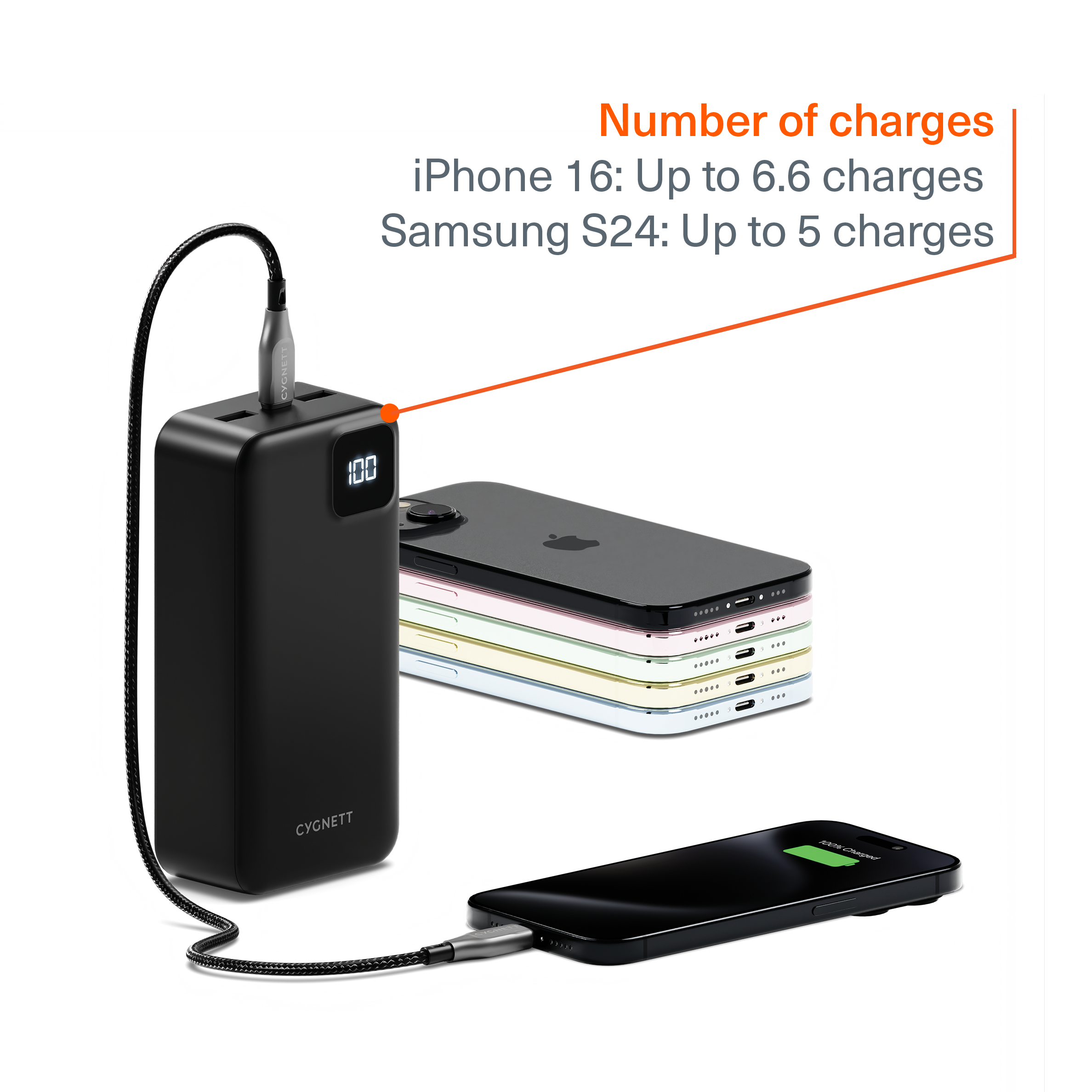 30K Maxx PD Fast Charging Power Bank - High Capacity Portable Charger for iPhone, Android, Samsung - Perfect for Travel, Camping, and Emergency Power Backup