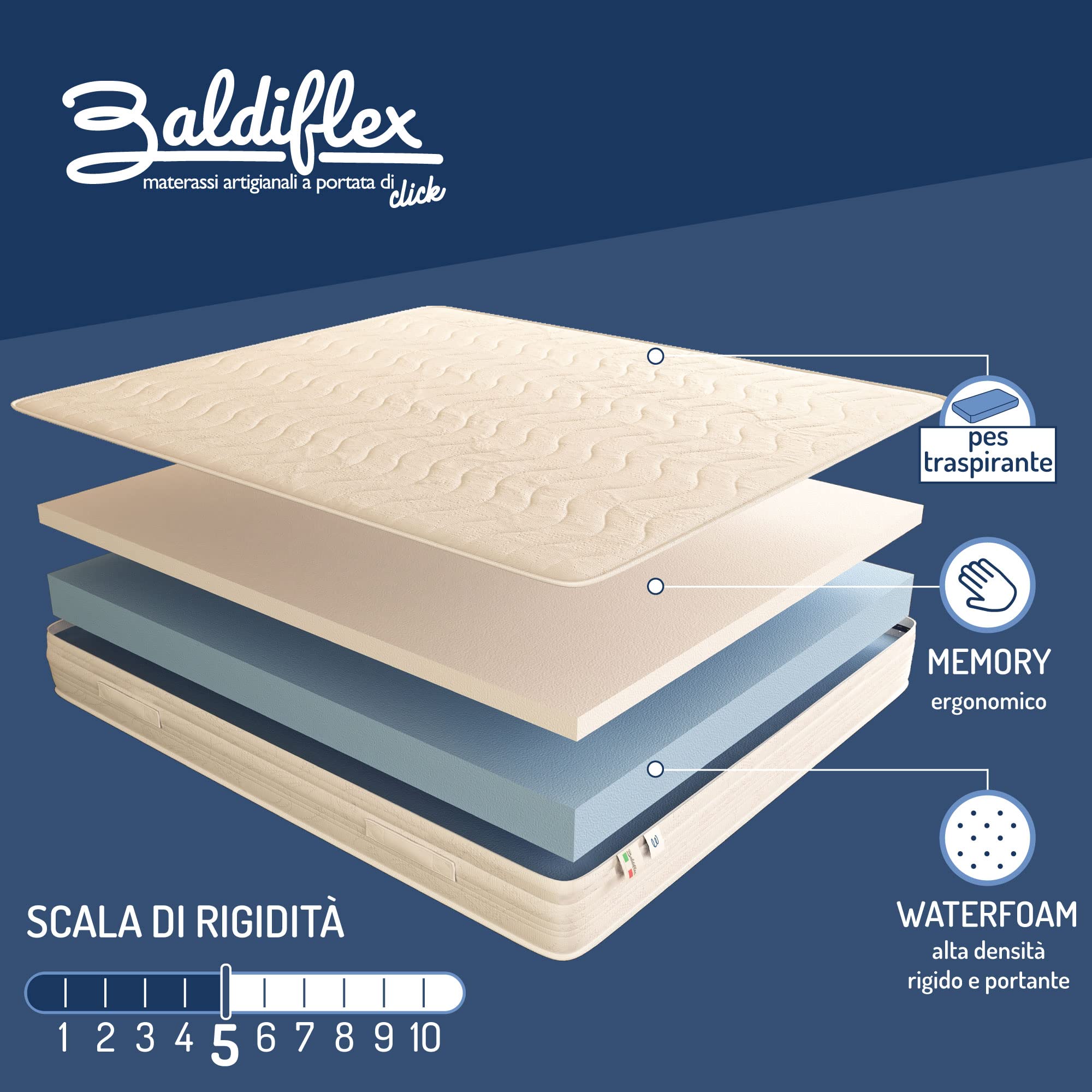 Baldiflex Amazonia Nice - 16cm Memory Foam Mattress with Hypoallergenic & Anti-Dust Mite Cover (180x180cm, Queen Size) - Perfect for Back Pain Relief & Allergy Sufferers, Ideal for Bedroom & Guest Room