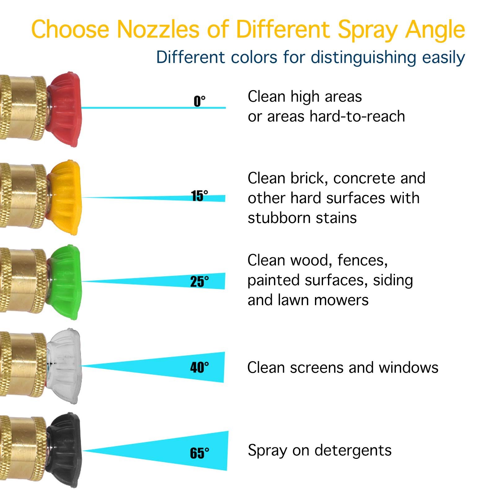 **4000 PSI Pressure Washer Spray Gun Kit with Detachable Side Assist Handle, M22 Fitting, 5 Nozzle Tips & Extension Wand – Ideal for Car Washing, Driveway Cleaning, and Outdoor Surface Maintenance**