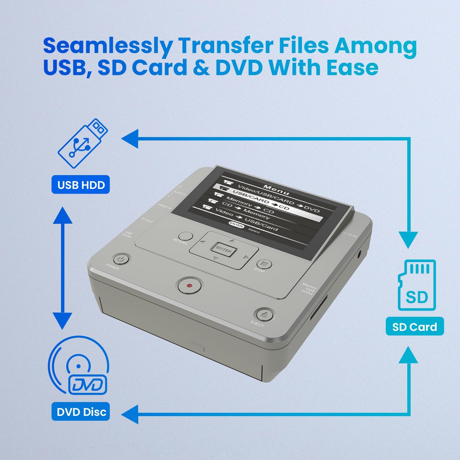 VHS to DVD Converter with USB/SD/HDD Recording - WiFi Media Recorder for Smartphones & TV | Includes 10 Free DVD-R Discs | Perfect for Digitizing Home Videos & Recording TV Shows