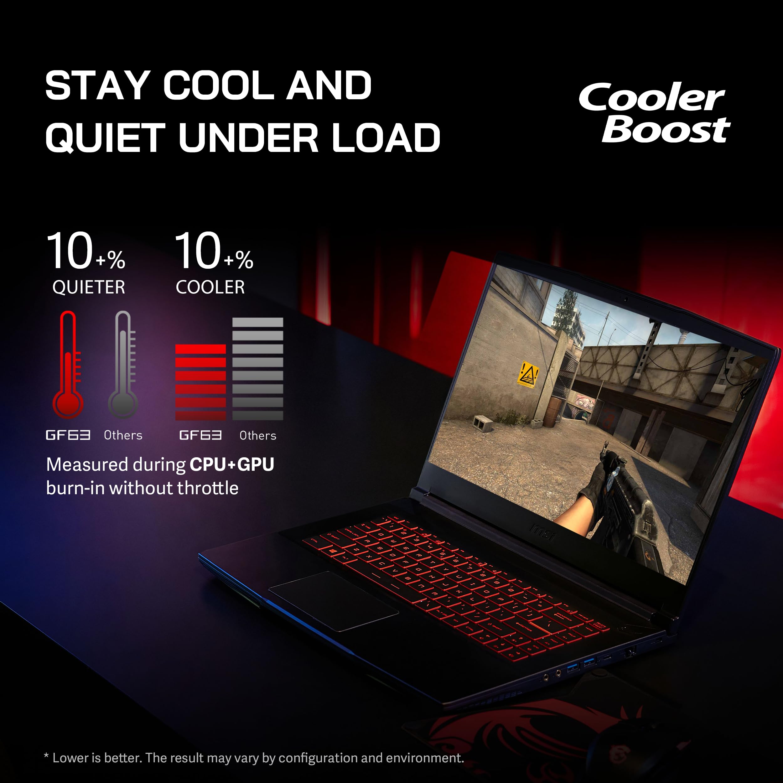 MSI GF63 15.6