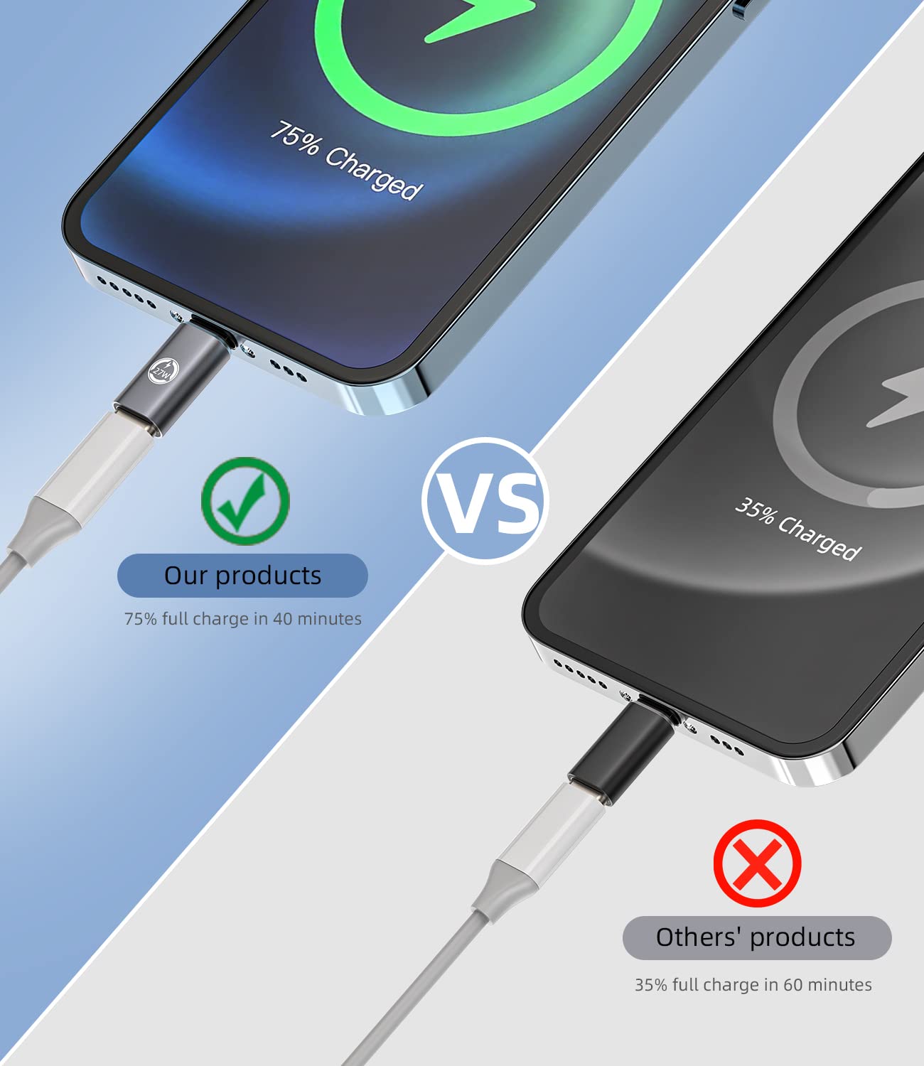 27W Fast Charger Adapter (3-Pack) - USB C to Lightning Converter with Type-C Port - Compatible with iPhone 11/12/13/14 Pro Max/Mini/XS/SE/7/8/X/XR & iPad Air - Fast Charging & Data Sync Cable for Home, Office & Travel