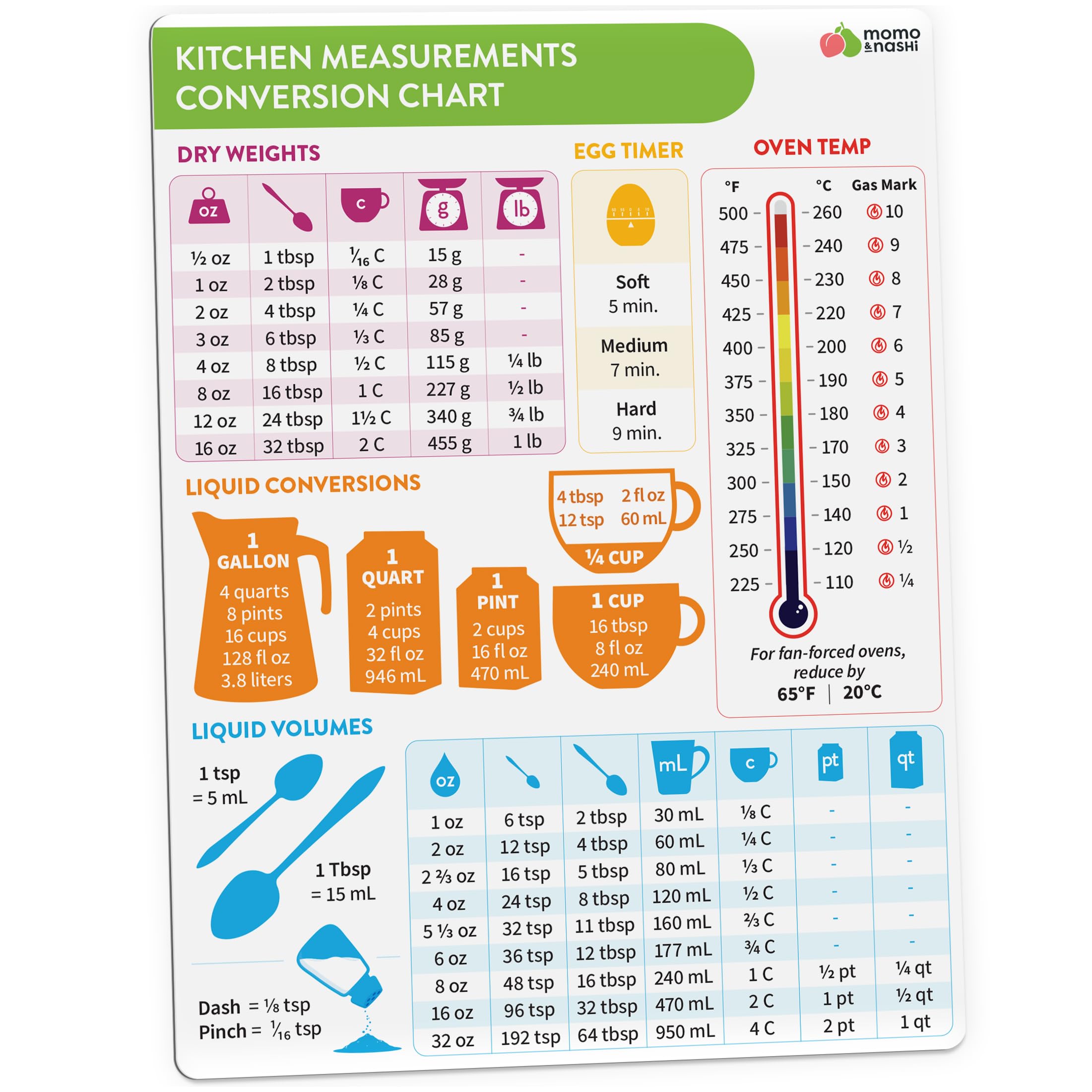 Kitchen Conversion Chart Magnet - Imperial & Metric Measurements Conversion Chart for Baking & Cooking - Essential Baking Supplies & Cooking Gadgets - Perfect Kitchen Gift for Women & Home Chefs - Ideal for Recipes, Meal Prep & Baking Projects