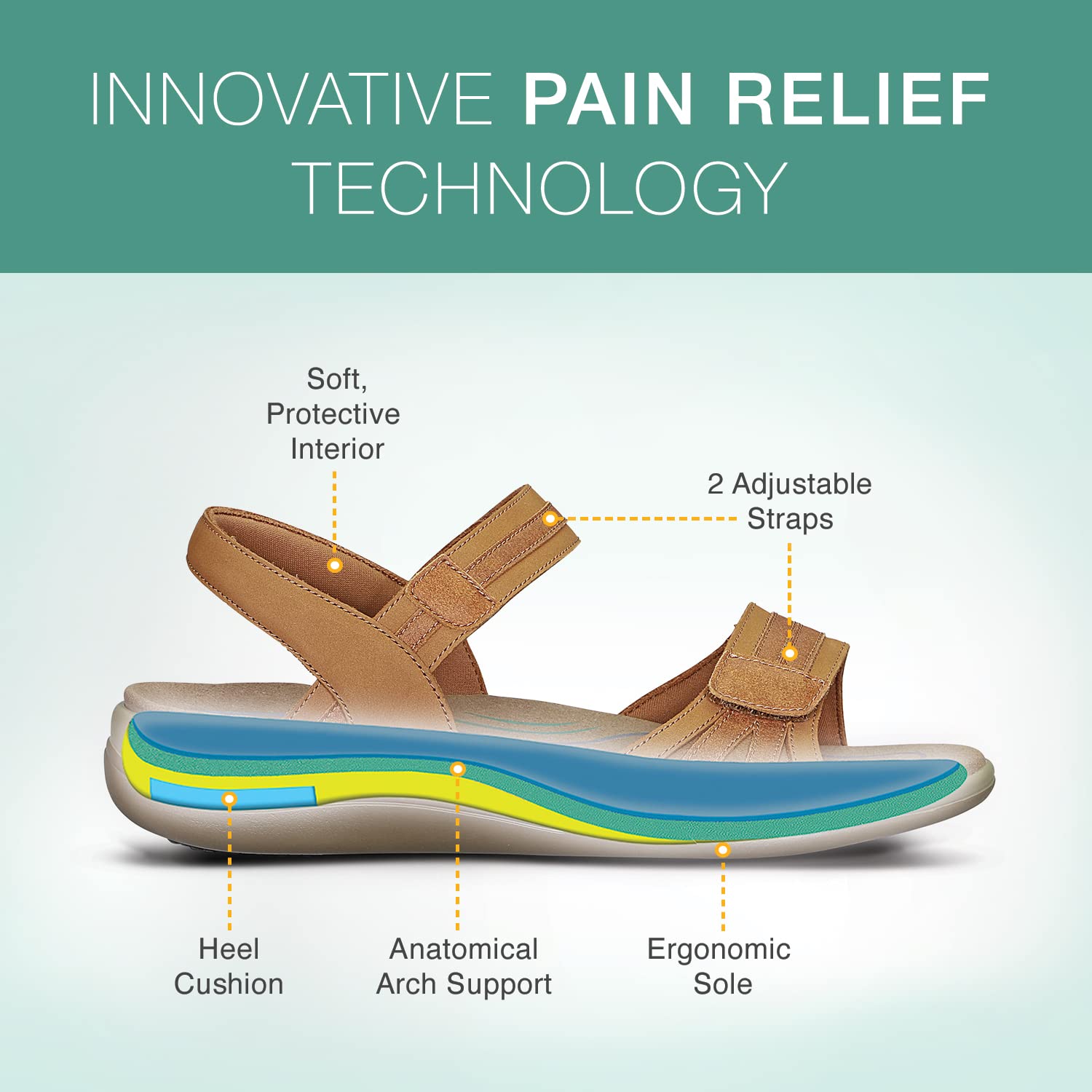 Orthofeet Women's Orthopedic Leather Adjustable Paloma Sandals - Comfortable Arch Support & Cushioned Footbed for Plantar Fasciitis Relief - Perfect for Walking, Travel & Everyday Wear
