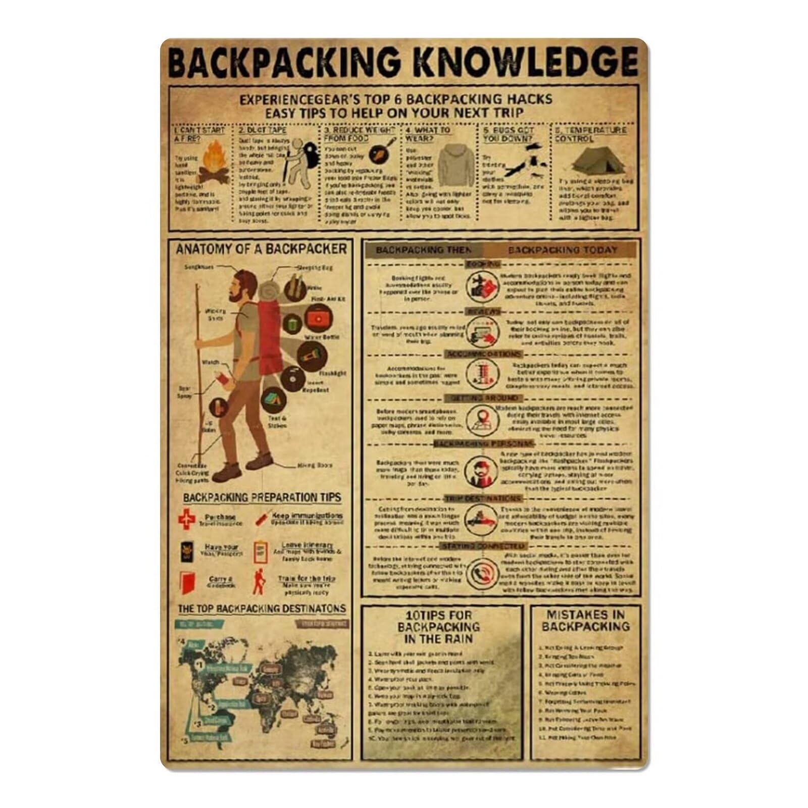Vintage Backpacking Guide Metal Tin Sign - Retro Travel Infographic Poster for Backpackers & Adventure Enthusiasts - 12x17 Inch Wall Decor for Home, Office, Dorm, or Camping Cabin