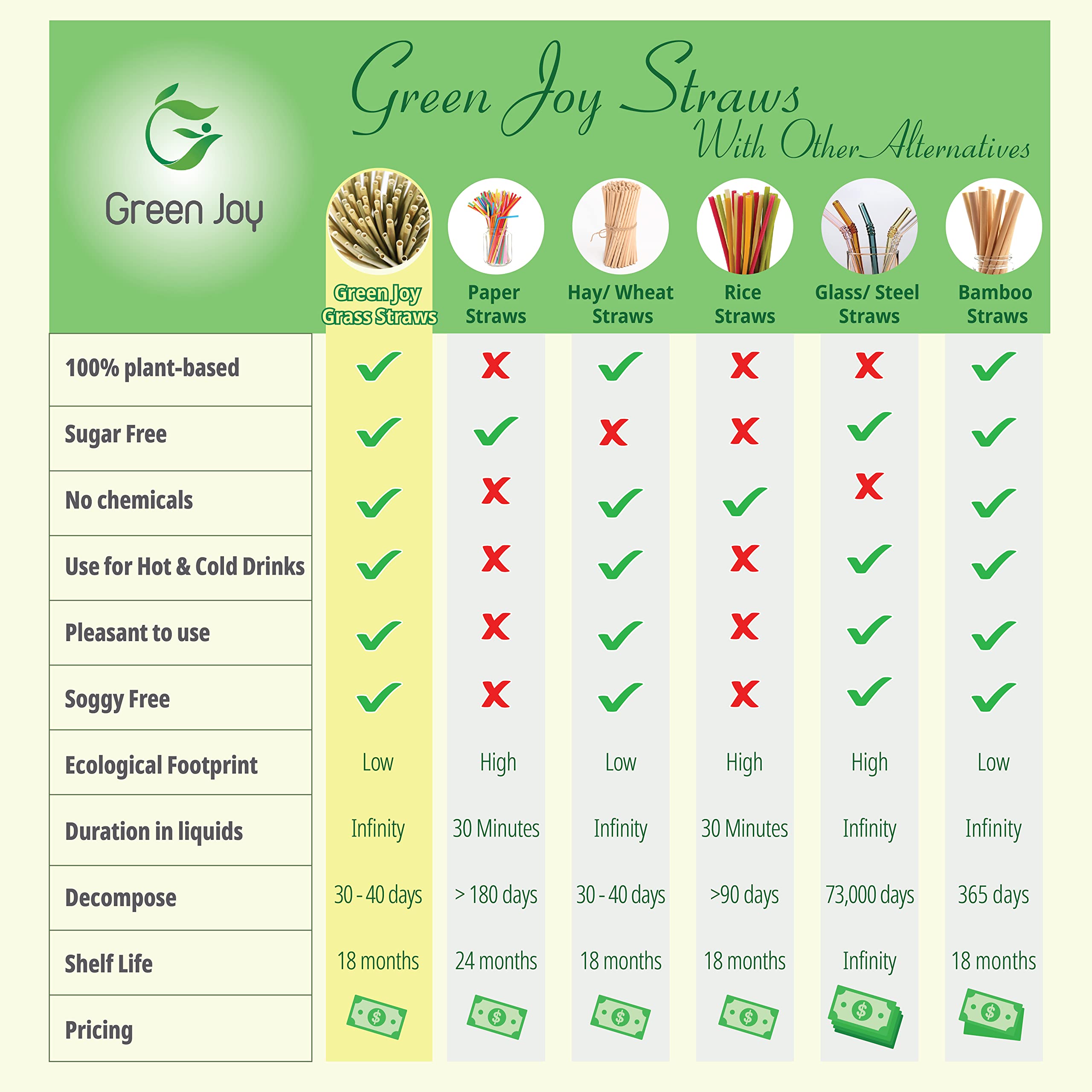 100% Natural Grass Drinking Straws - Eco-Friendly, Compostable, Plastic-Free Alternative to Paper & Bamboo Straws - 100 Pack - Perfect for Parties, Picnics, and Sustainable Living