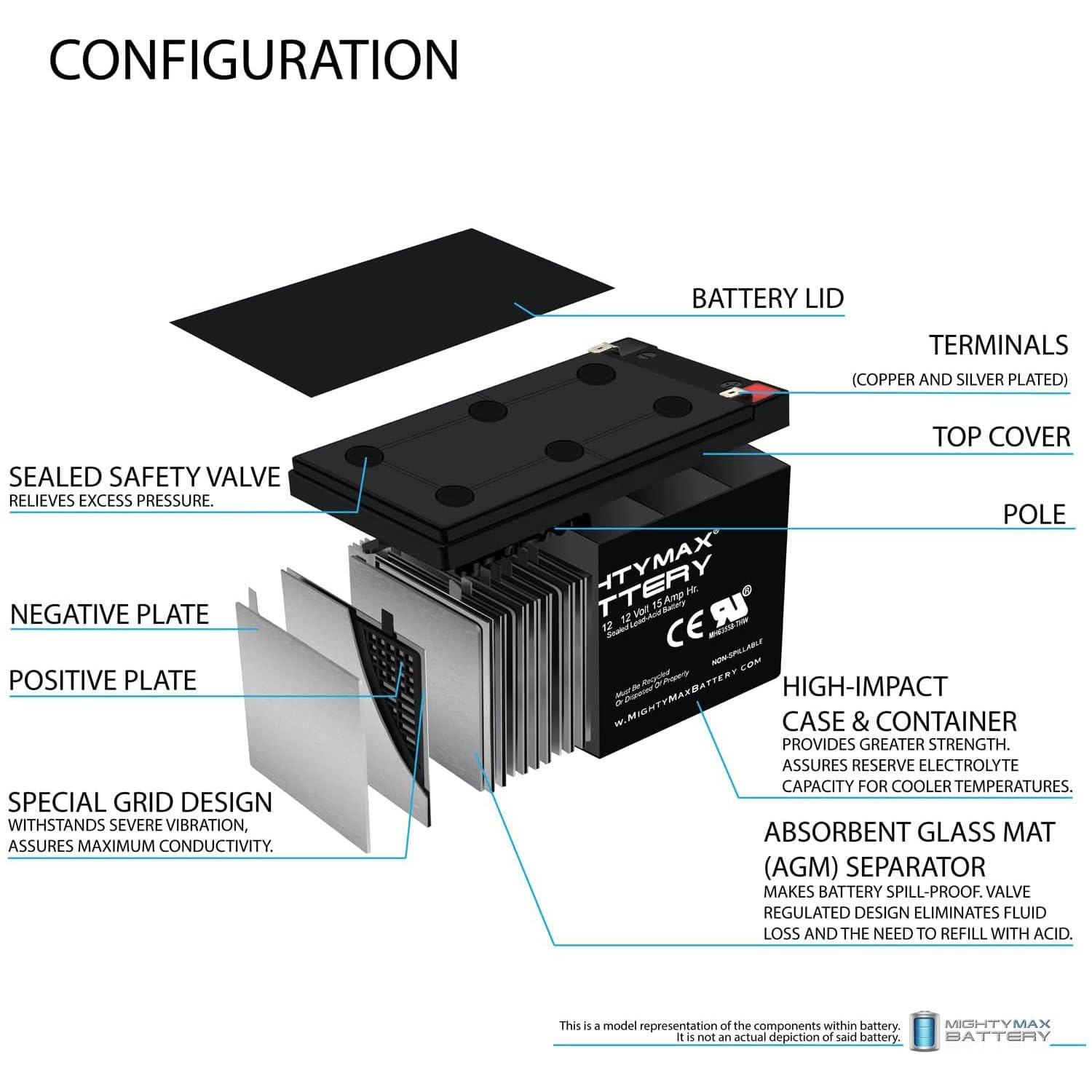 Mighty Max 12V 15AH Rechargeable Battery - 10 Pack for APC UPS Backup Power Supply, Home & Office Computer, Router, Security System, Emergency Power Outage Protection