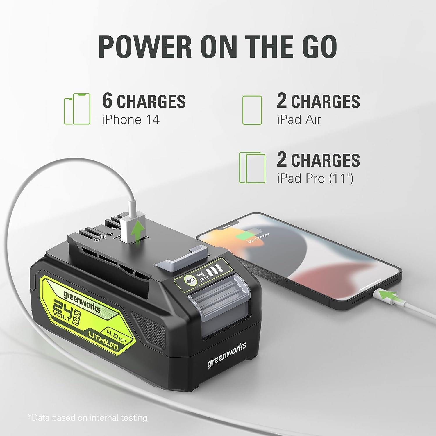 24V 4Ah Lithium Ion Rechargeable Battery with USB Port - Power Your DIY Projects, Emergency Lights & Portable Devices