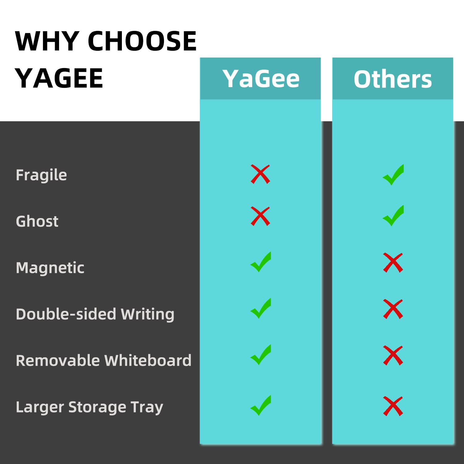 YaGee Split Design Desktop Whiteboard - Dry Erase Board with Organizers for Office, Home & School Use - Perfect for Meetings, Notes & Planning